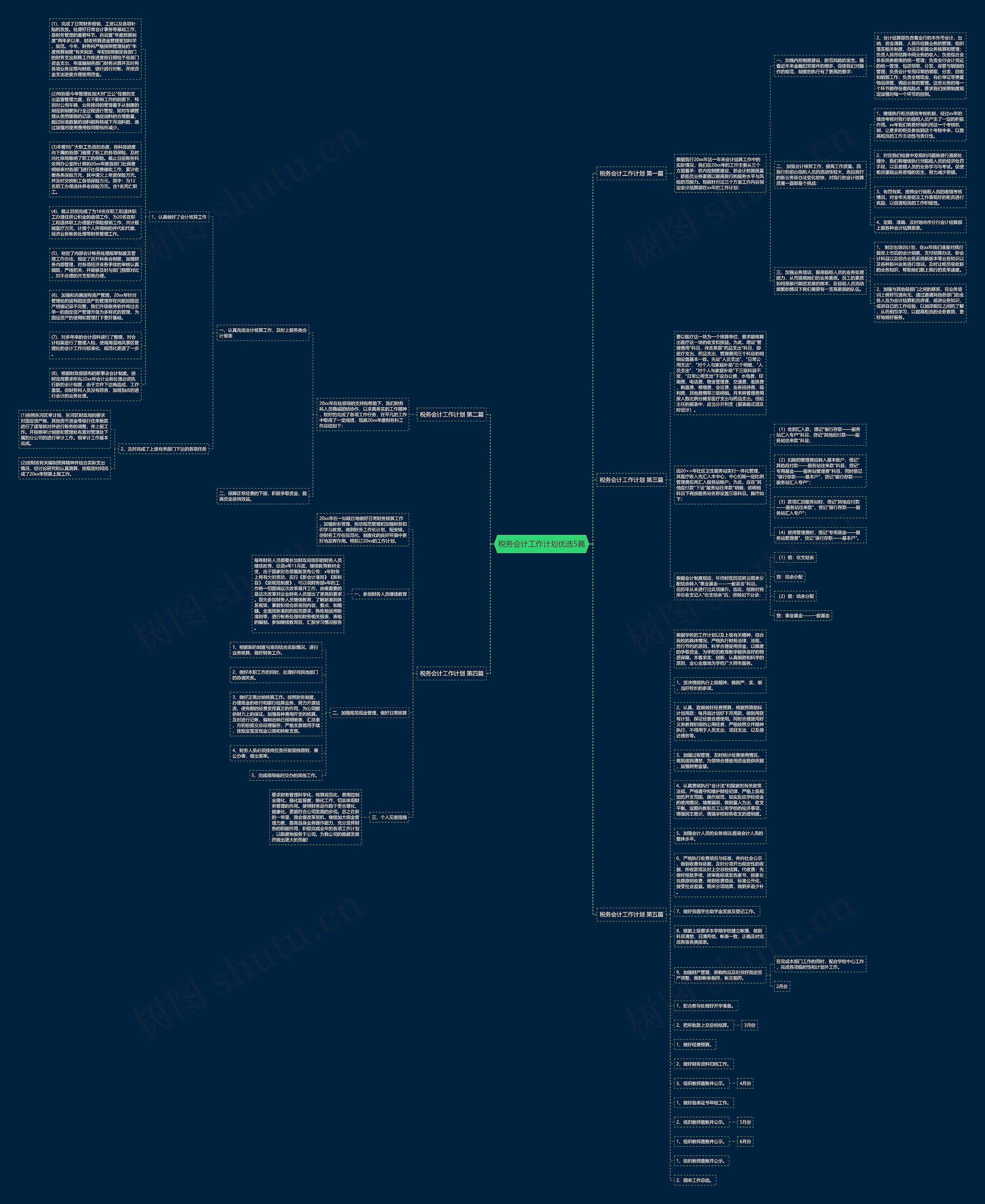 税务会计工作计划优选5篇思维导图