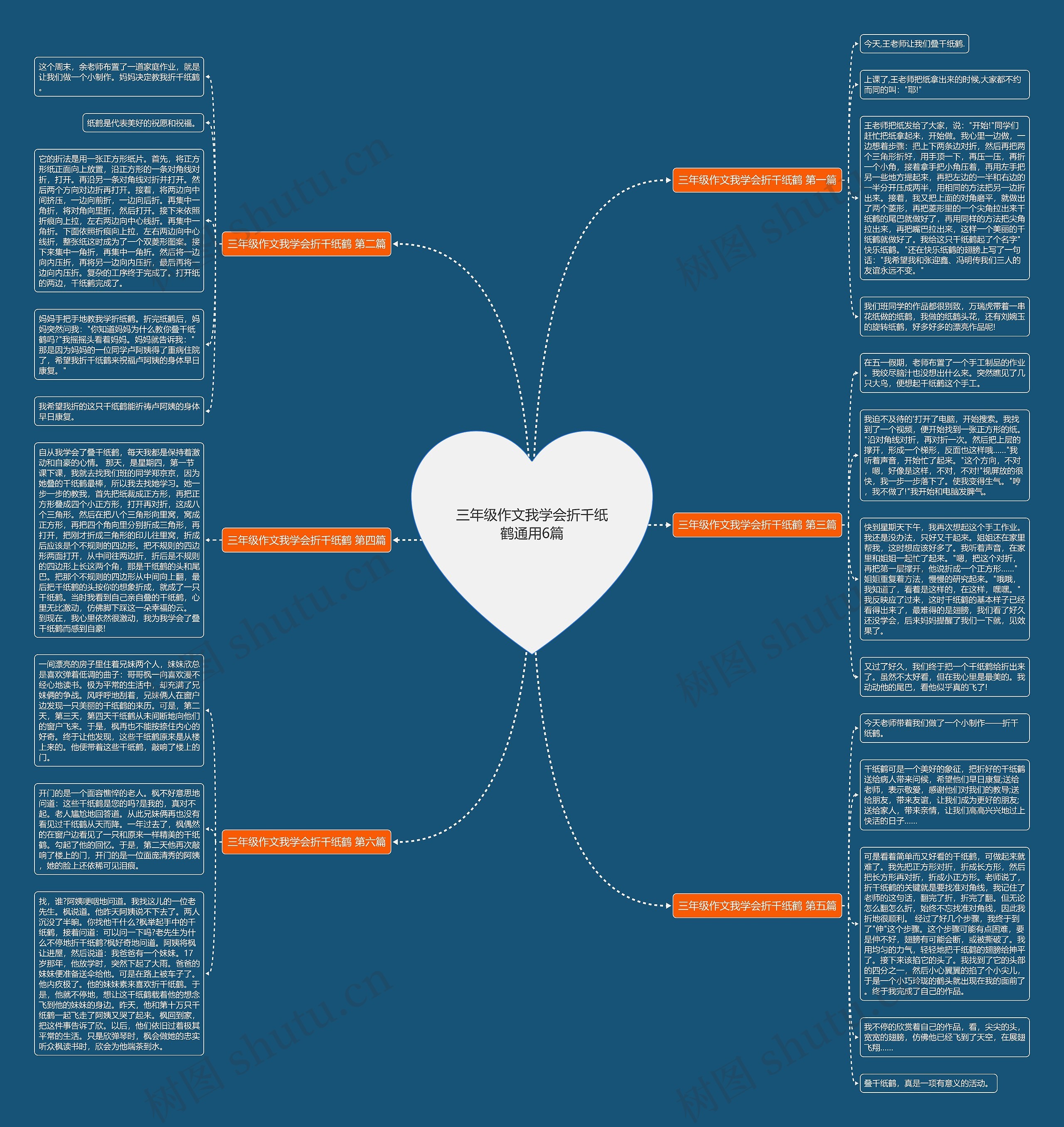 三年级作文我学会折千纸鹤通用6篇思维导图