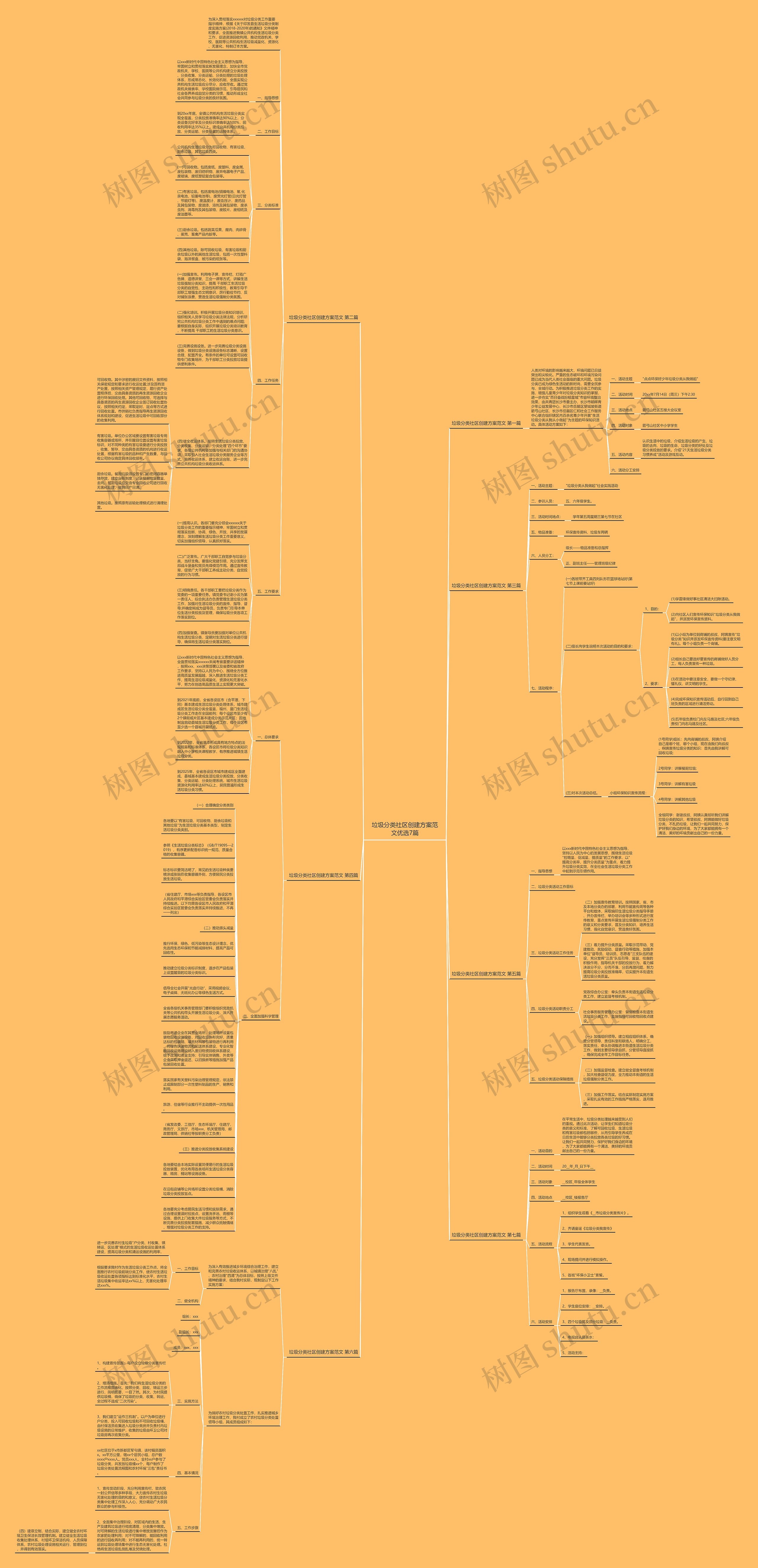 垃圾分类社区创建方案范文优选7篇思维导图