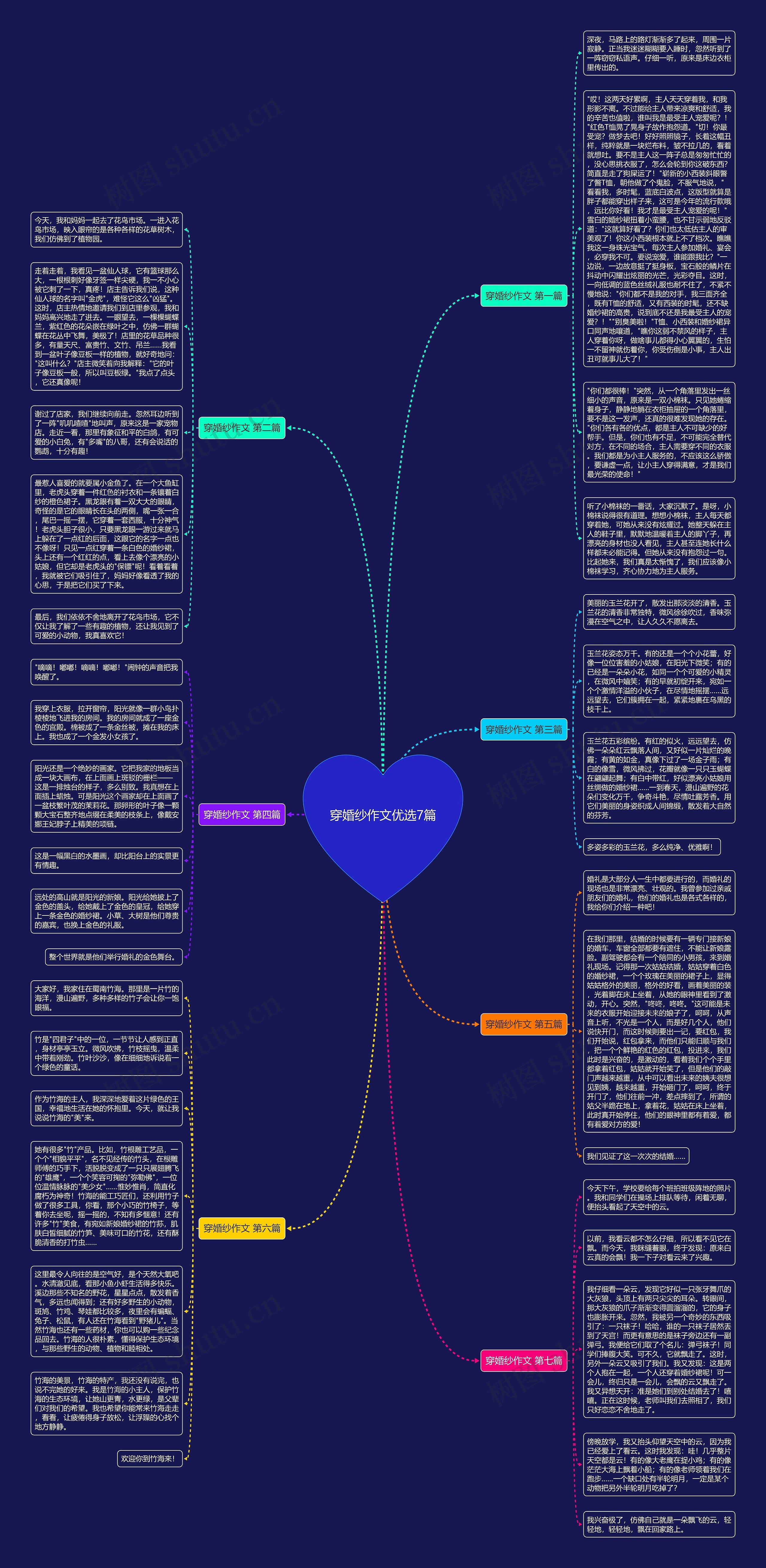 穿婚纱作文优选7篇思维导图