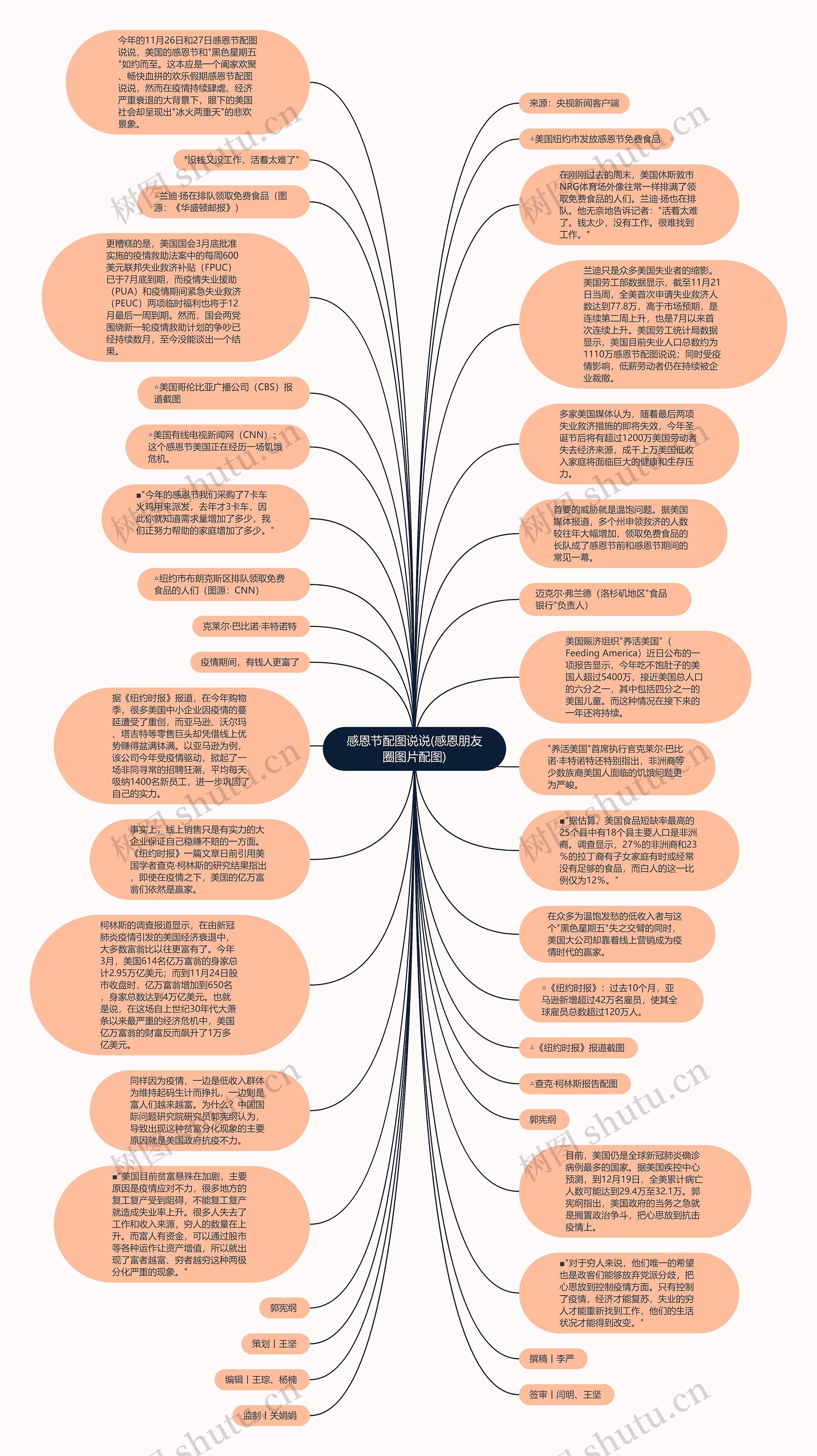 感恩节配图说说(感恩朋友圈图片配图)