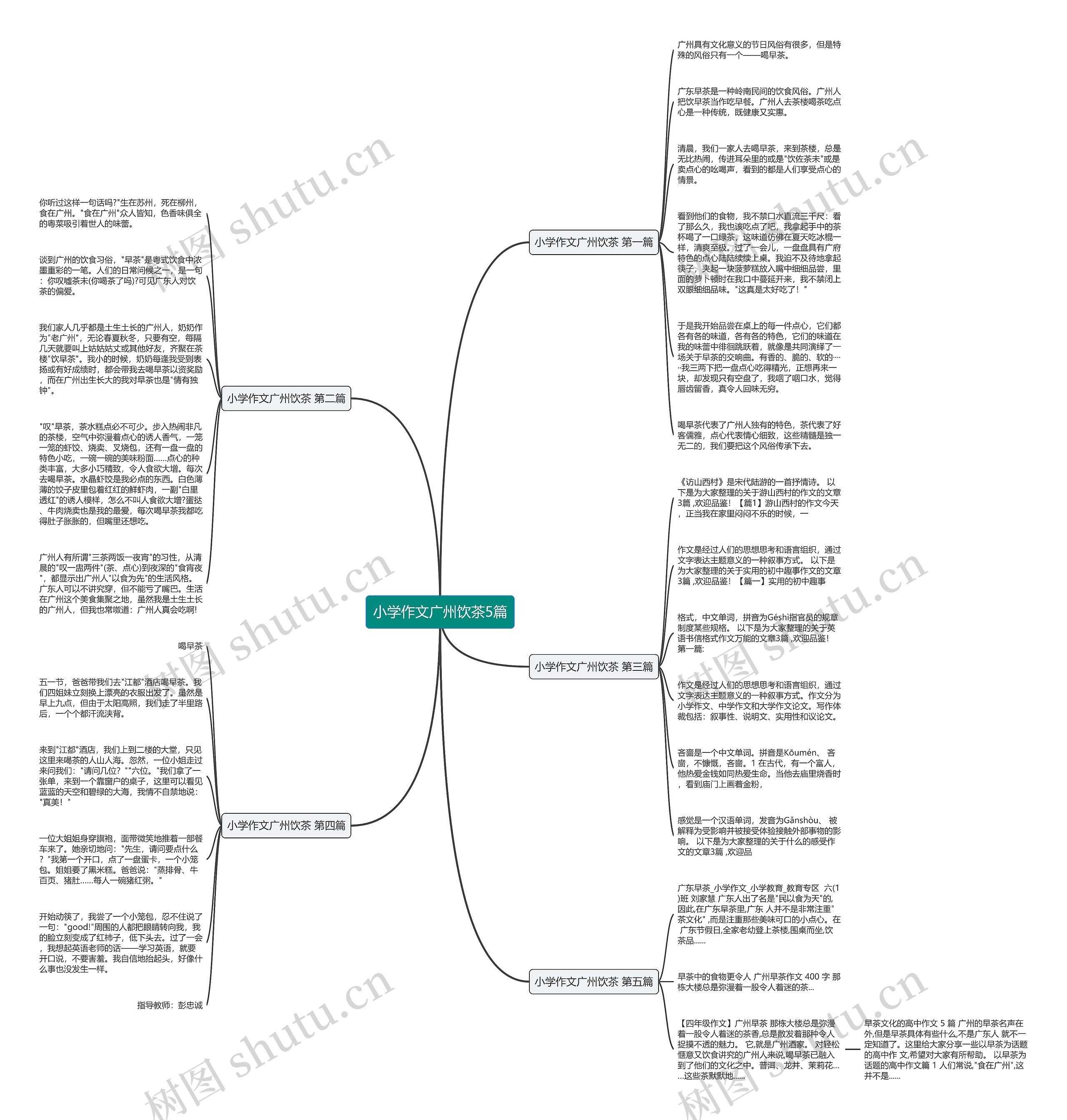 小学作文广州饮茶5篇思维导图
