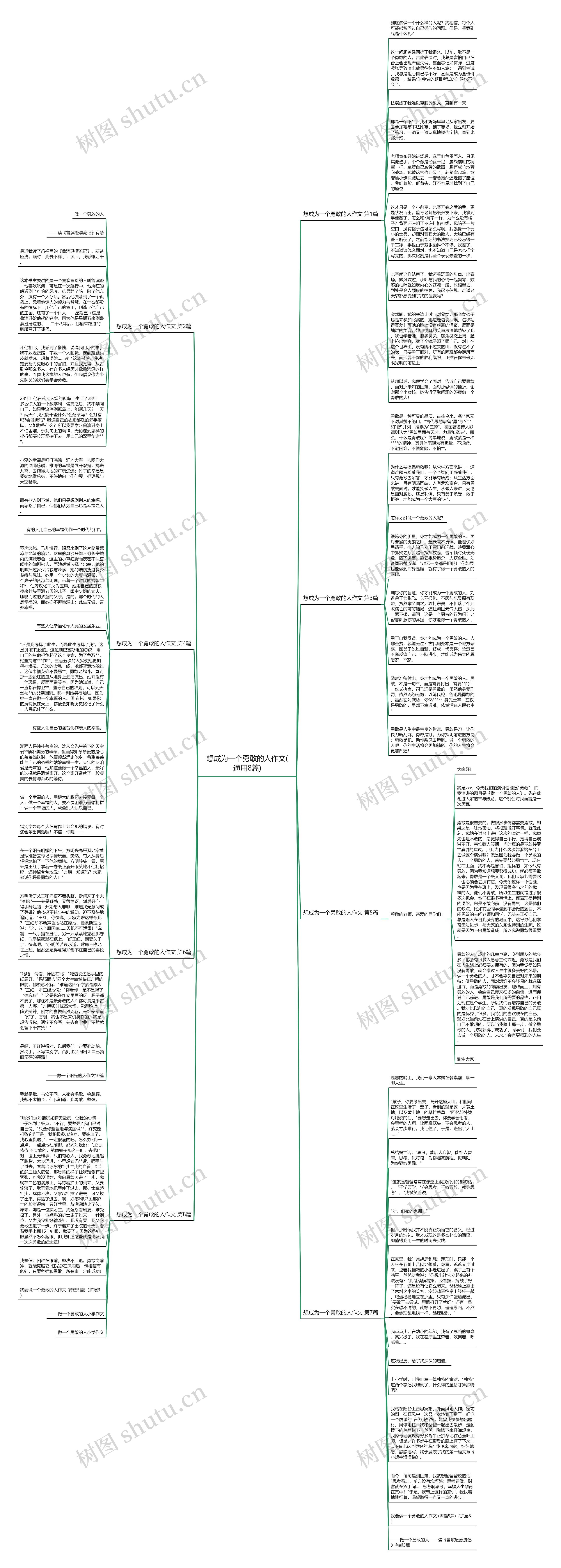 想成为一个勇敢的人作文(通用8篇)