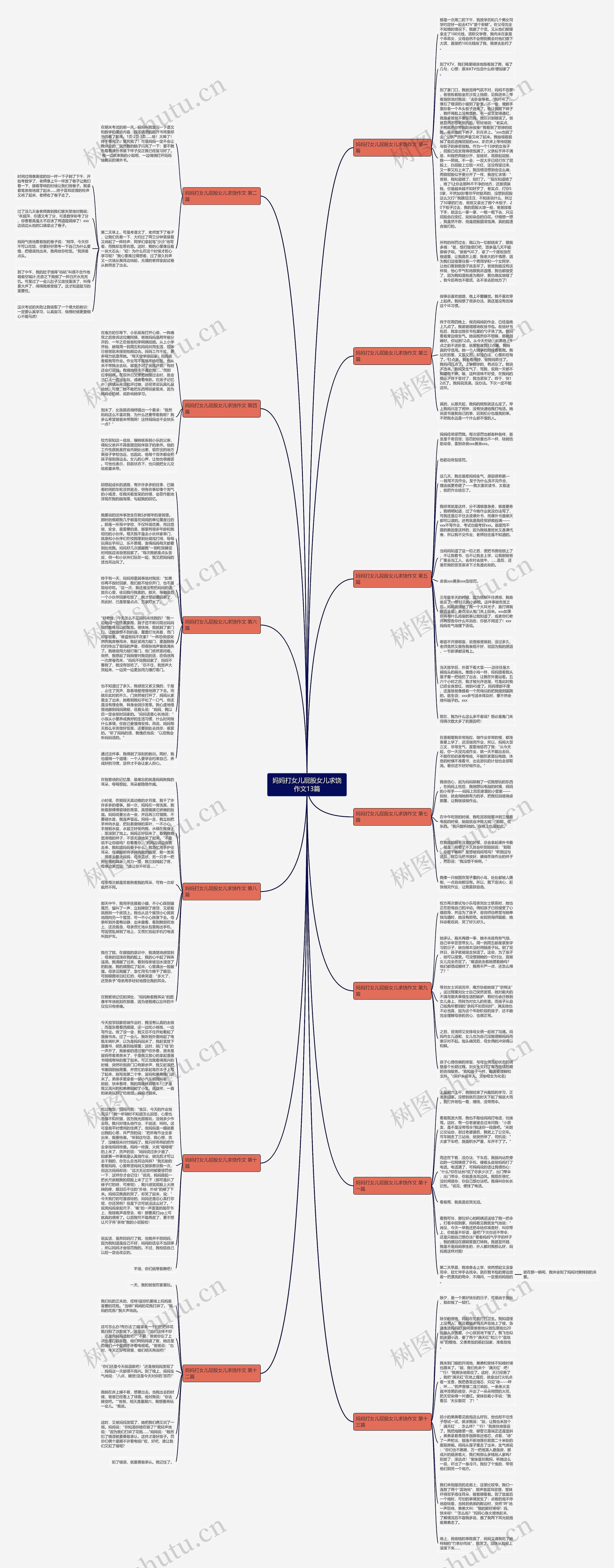妈妈打女儿屁股女儿求饶作文13篇思维导图