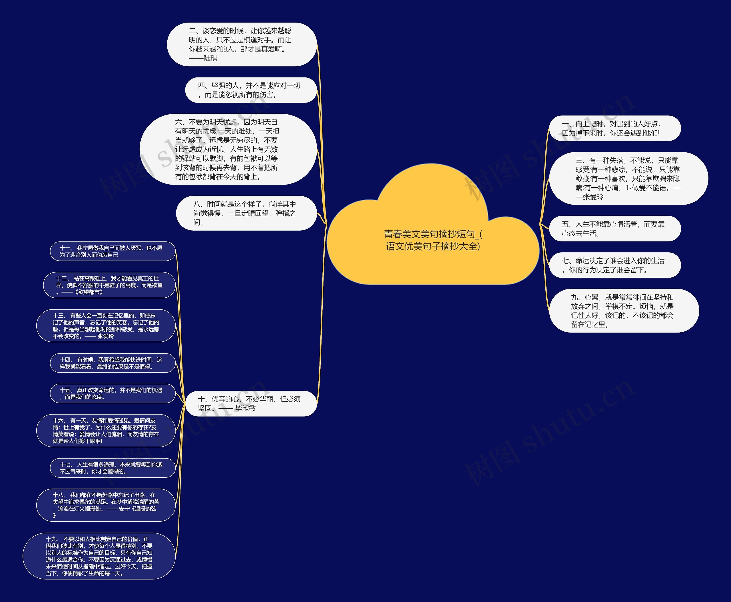 青春美文美句摘抄短句_(语文优美句子摘抄大全)思维导图
