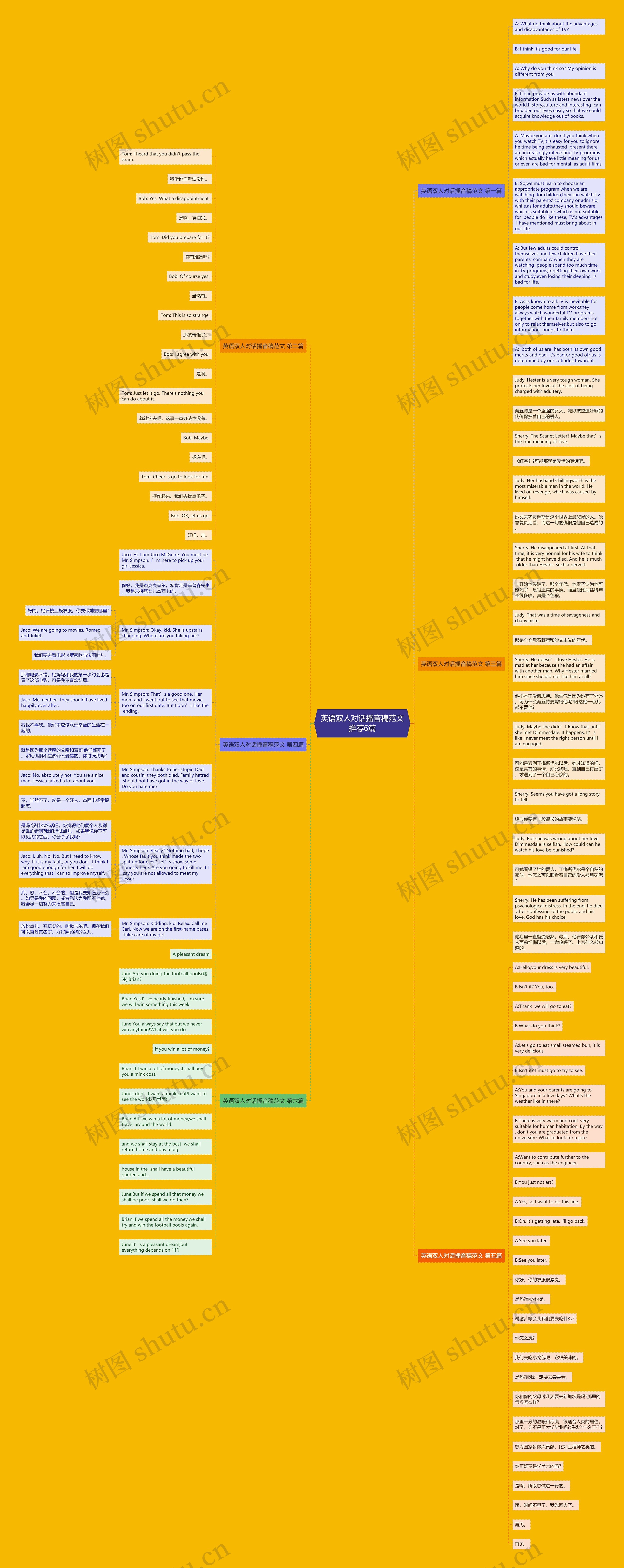 英语双人对话播音稿范文推荐6篇思维导图