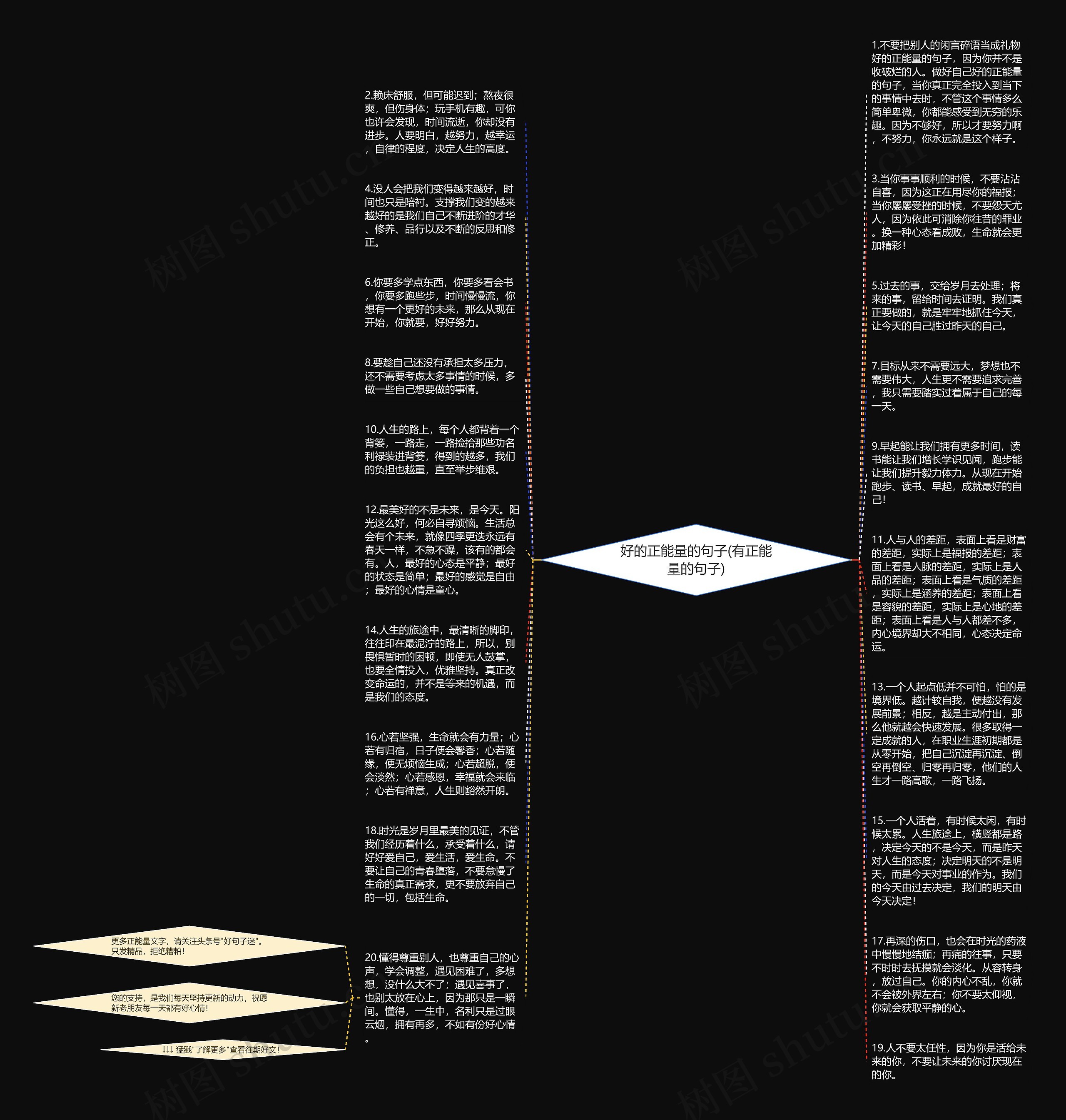 好的正能量的句子(有正能量的句子)思维导图