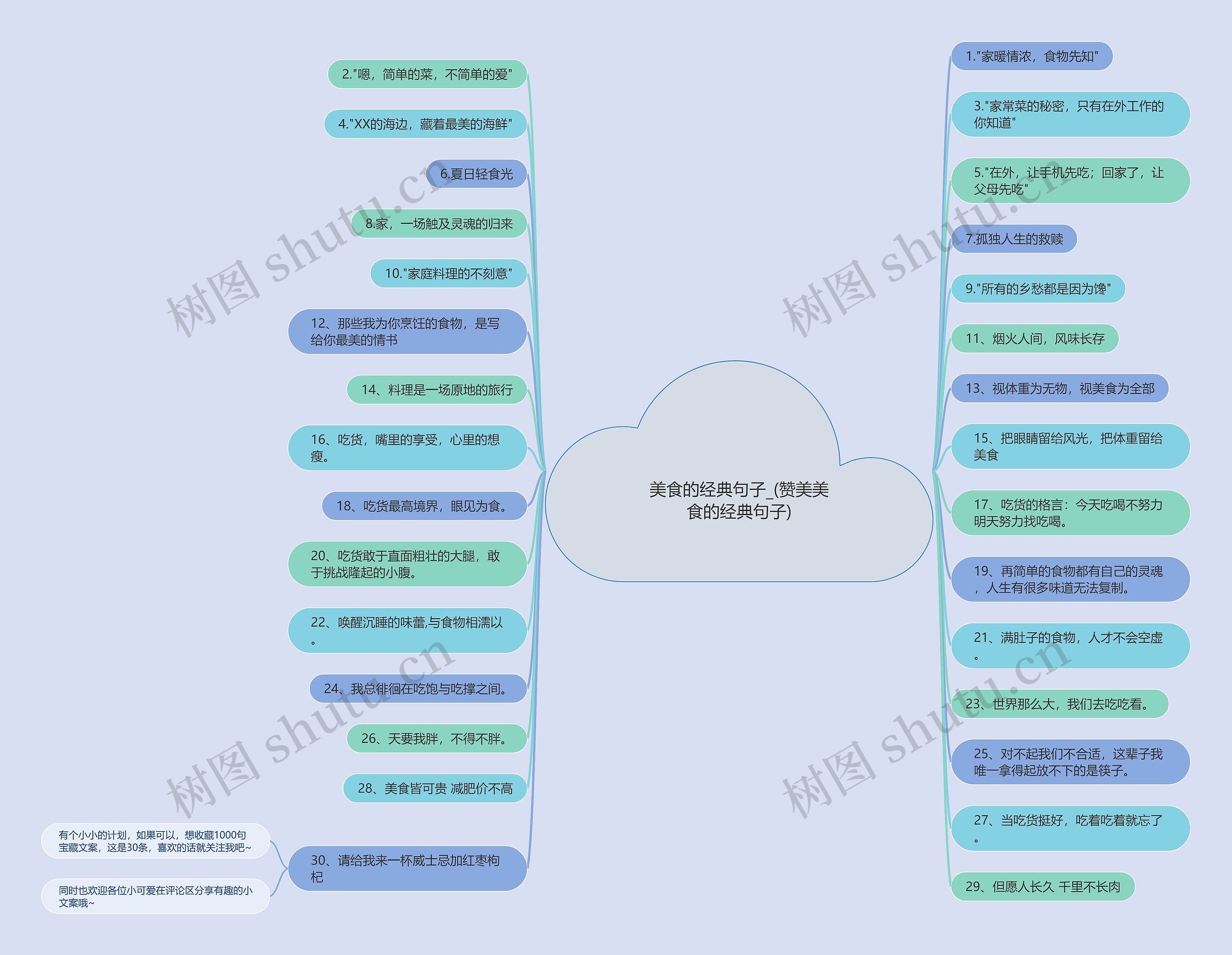 美食的经典句子_(赞美美食的经典句子)思维导图