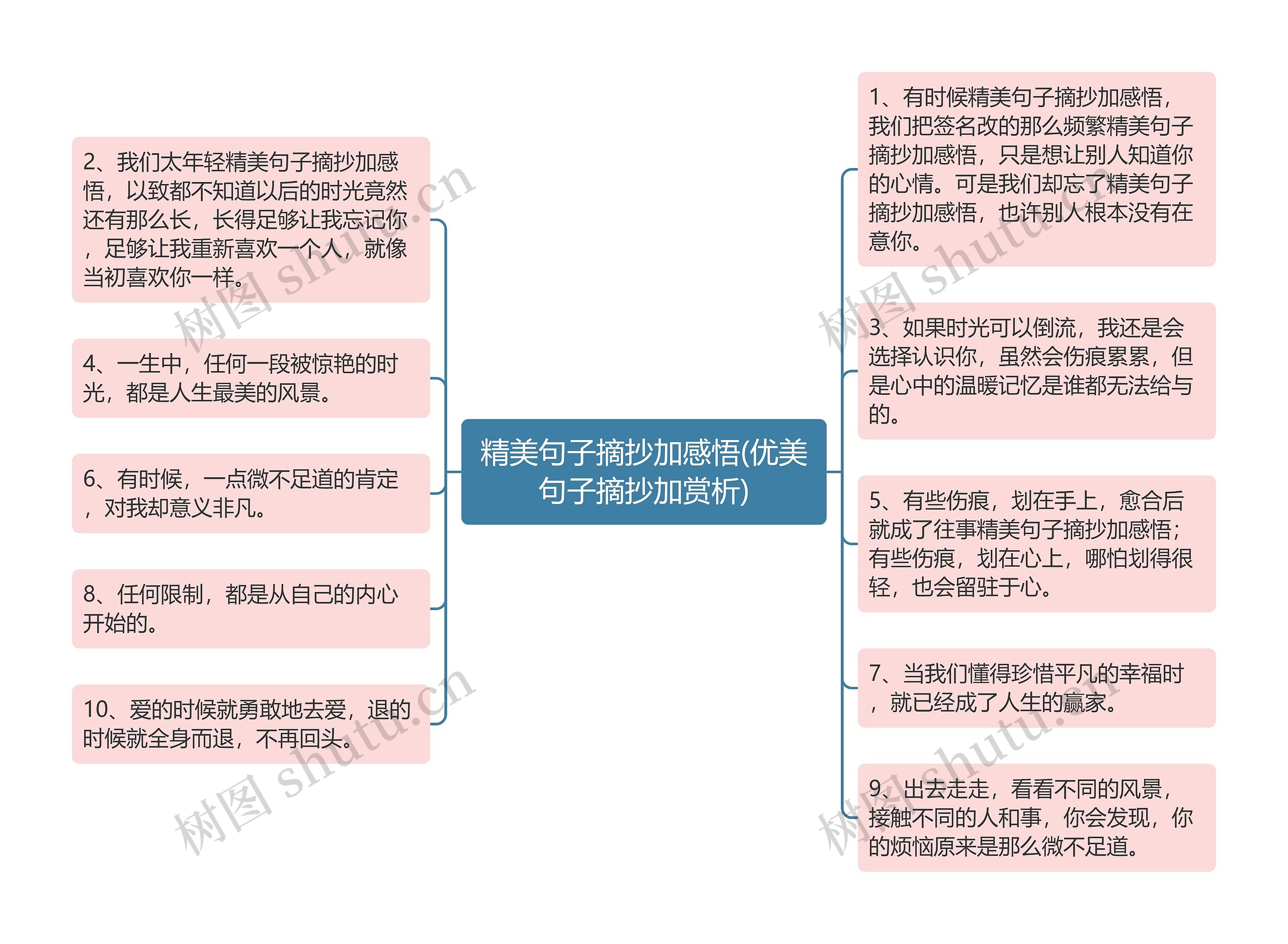 精美句子摘抄加感悟(优美句子摘抄加赏析)思维导图