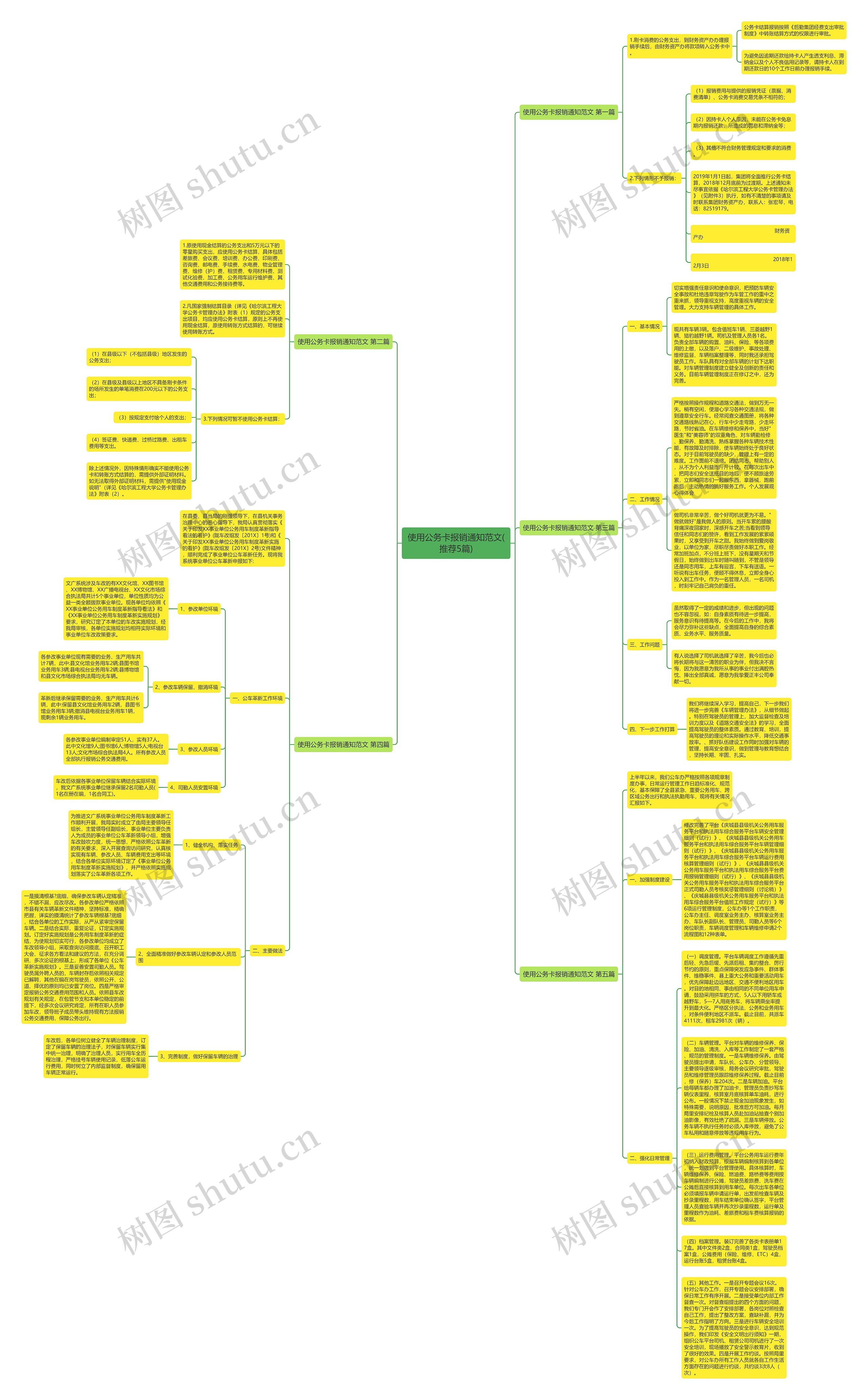 使用公务卡报销通知范文(推荐5篇)思维导图