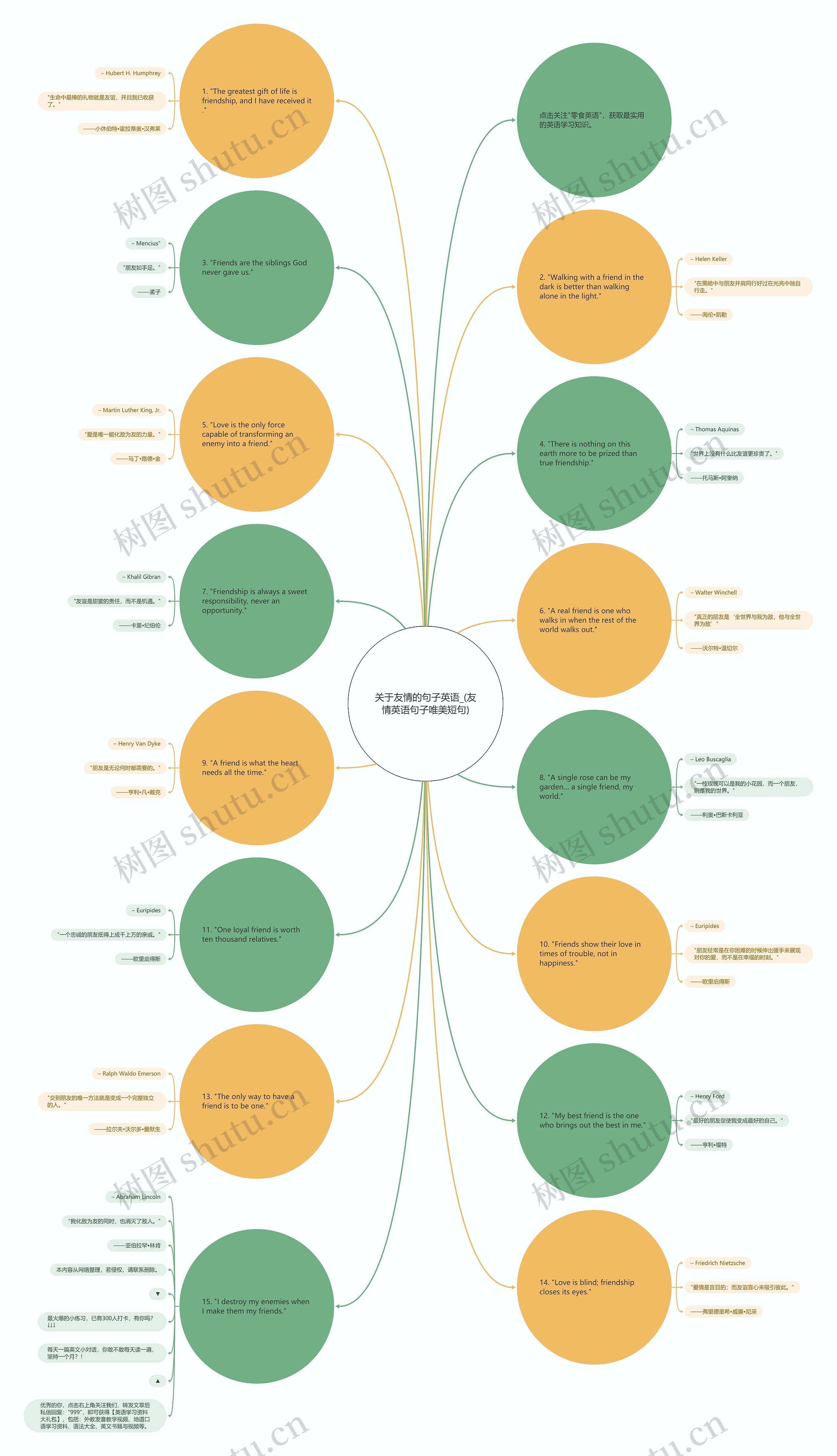 关于友情的句子英语_(友情英语句子唯美短句)思维导图