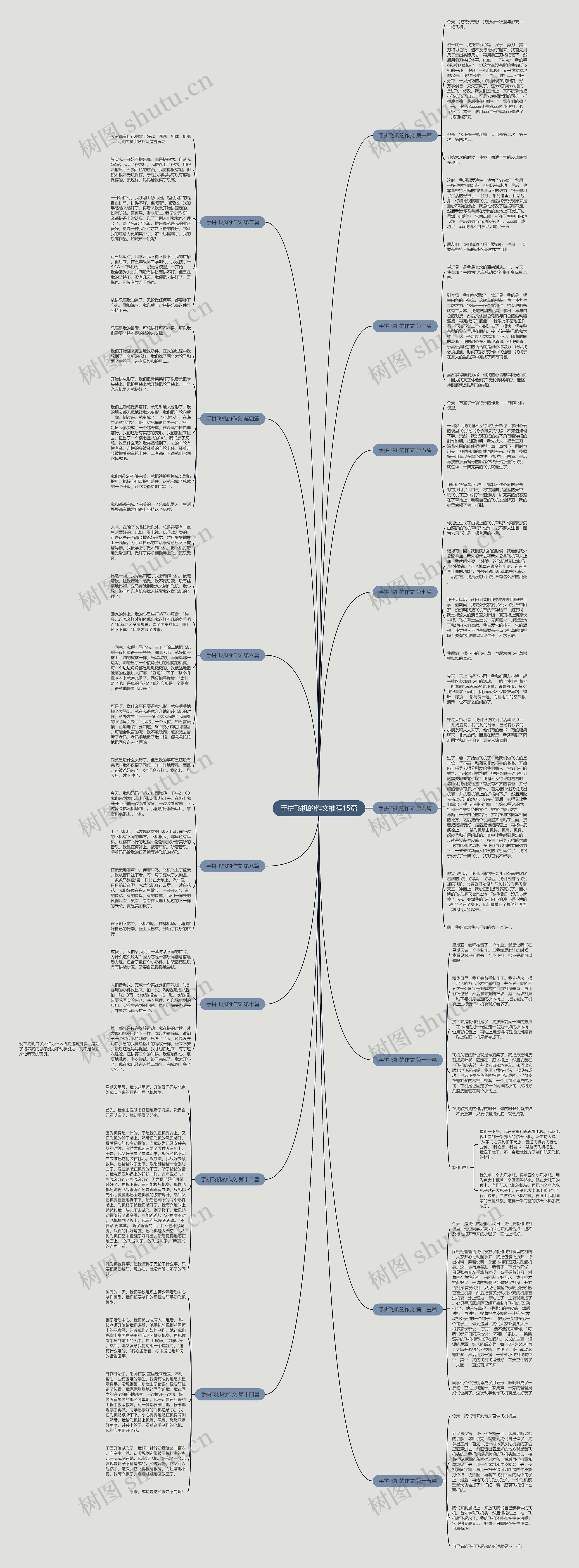 手拼飞机的作文推荐15篇思维导图