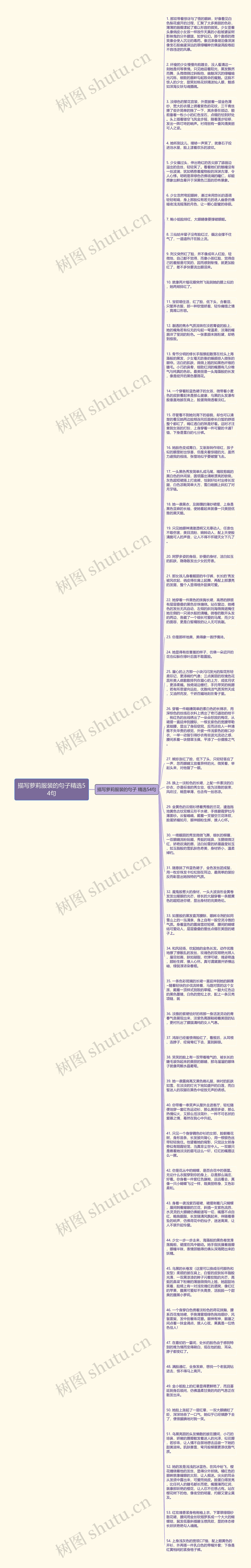 描写萝莉服装的句子精选54句思维导图