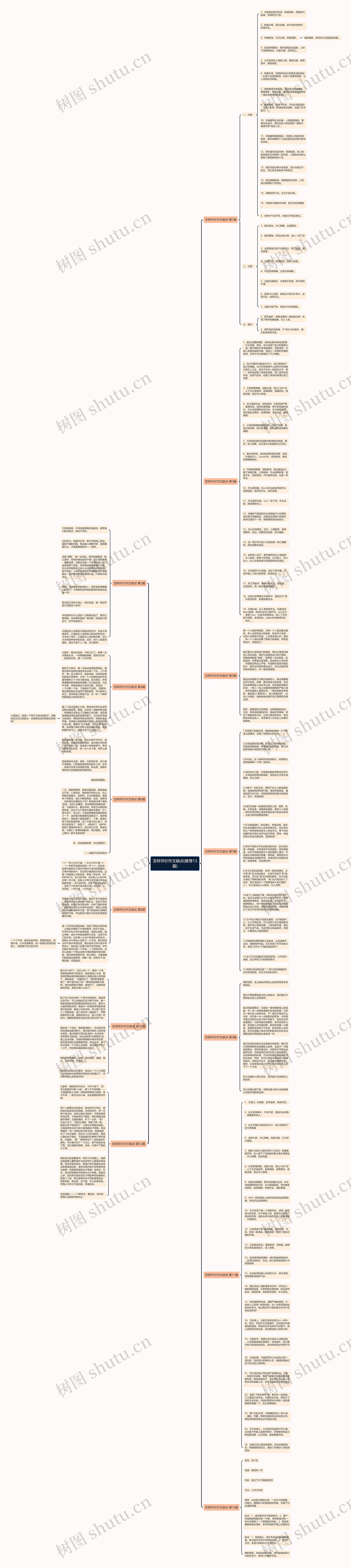 怎样评价作文缺点(推荐13篇)思维导图
