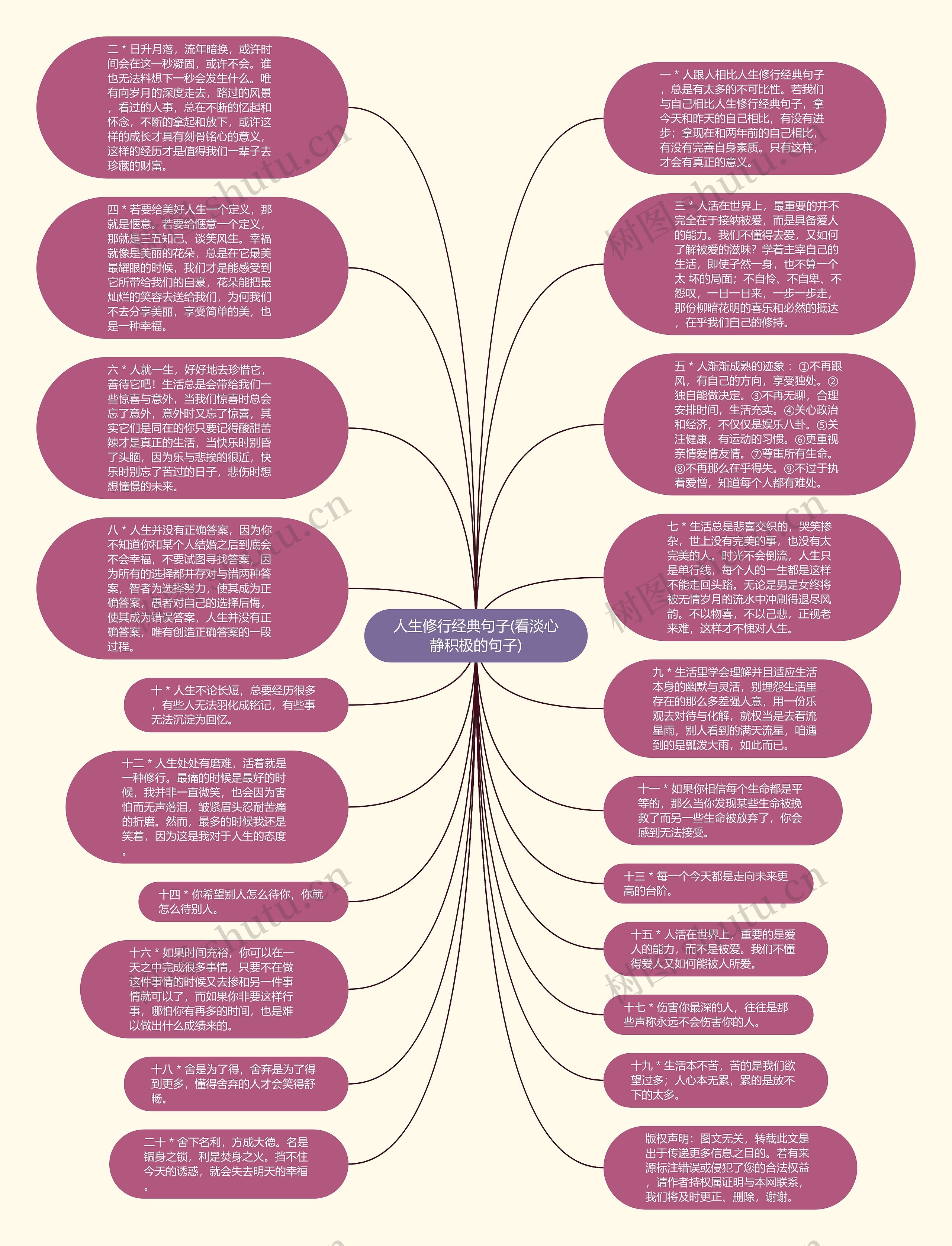 人生修行经典句子(看淡心静积极的句子)思维导图