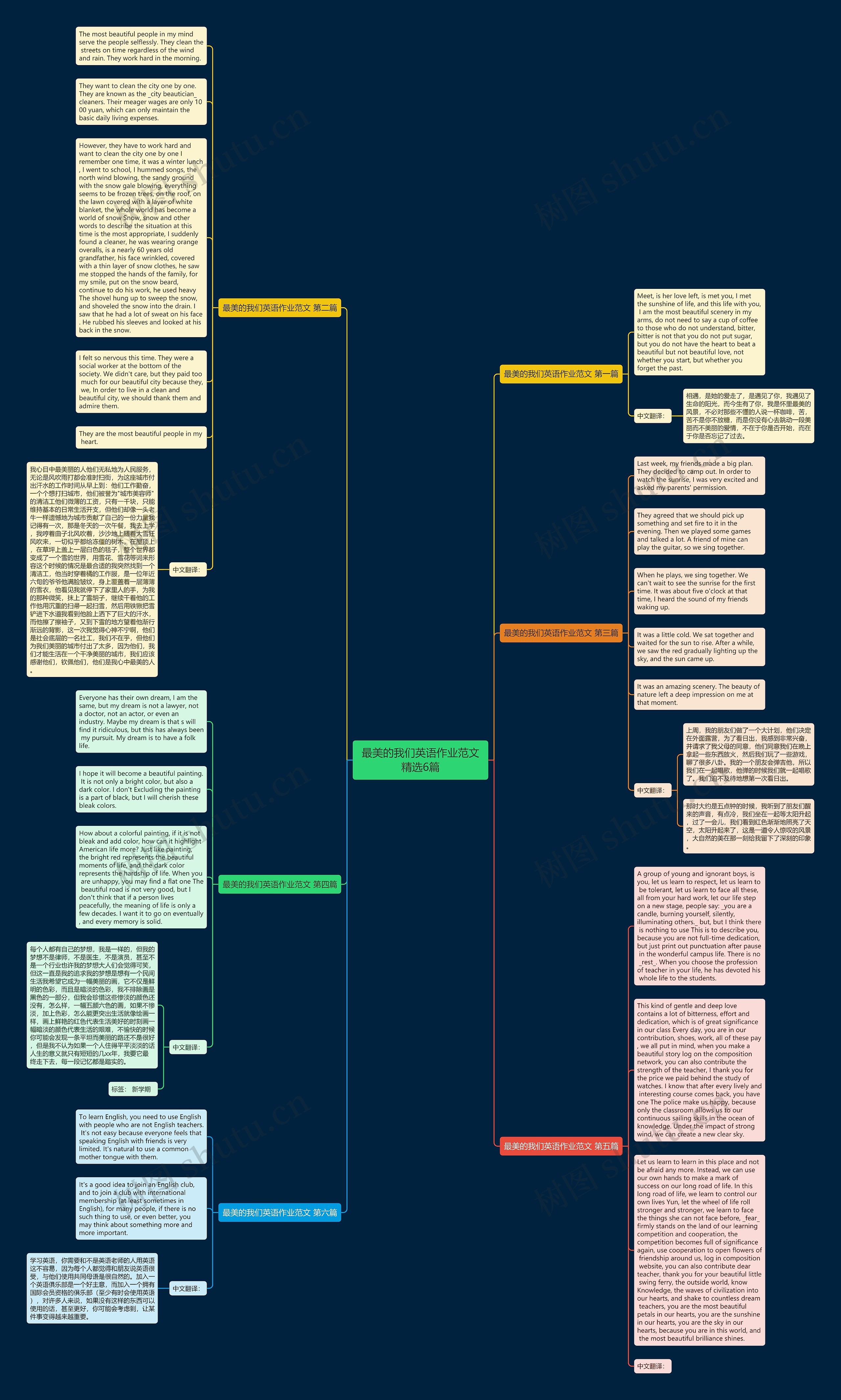 最美的我们英语作业范文精选6篇思维导图