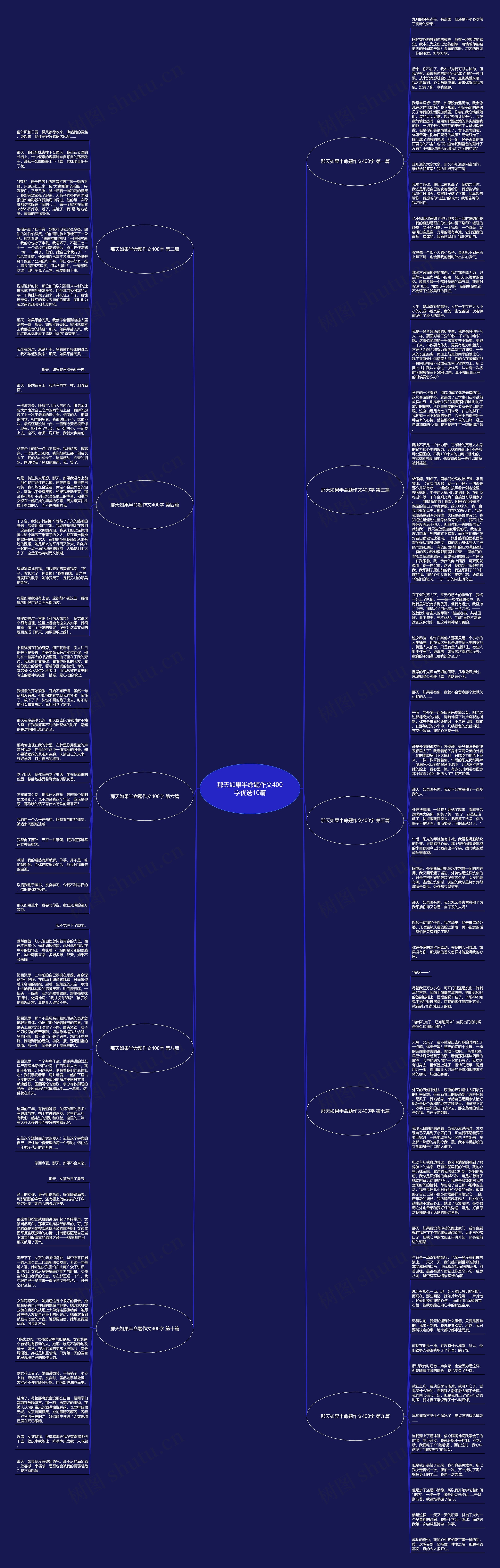 那天如果半命题作文400字优选10篇思维导图