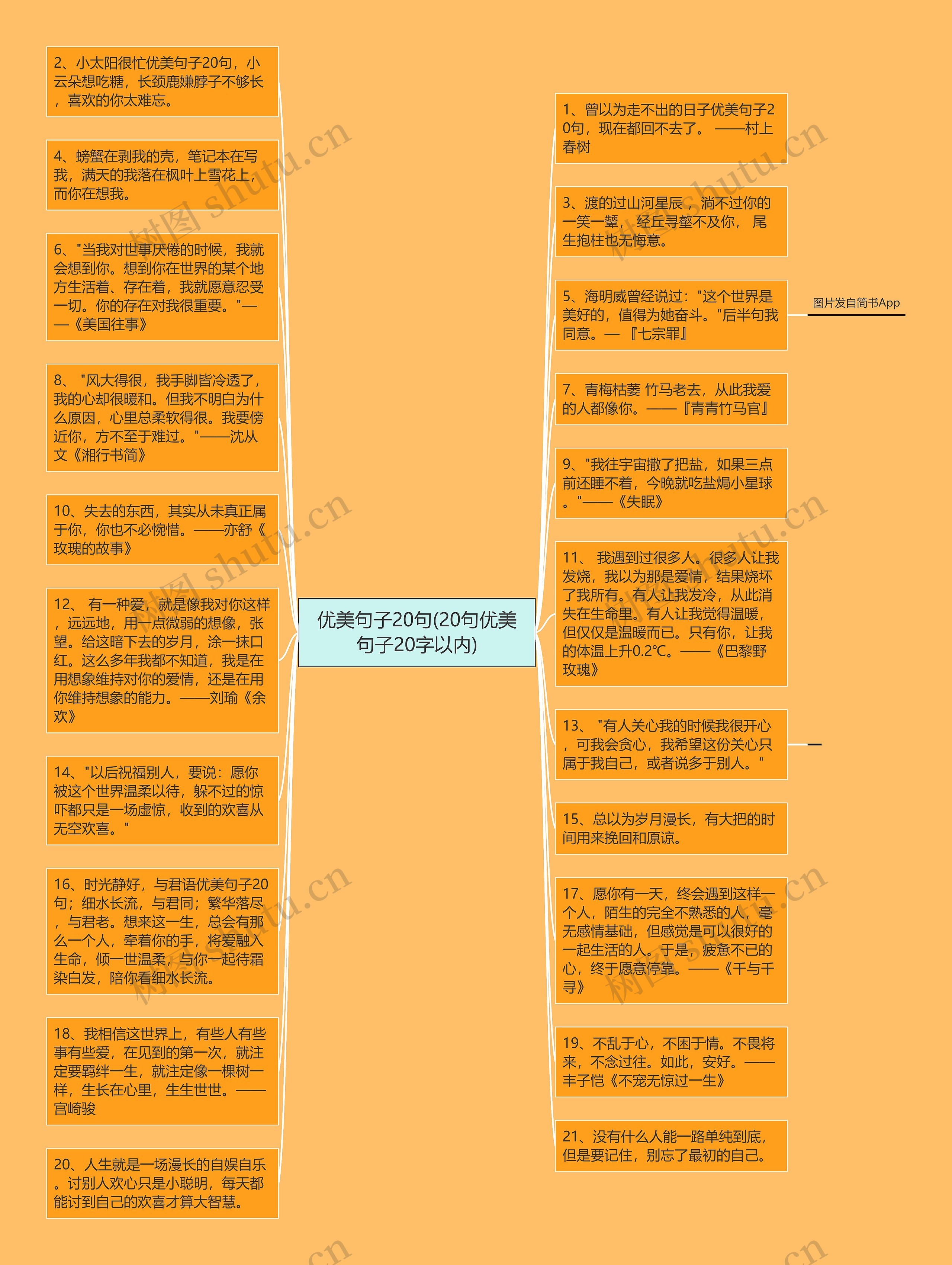 优美句子20句(20句优美句子20字以内)思维导图