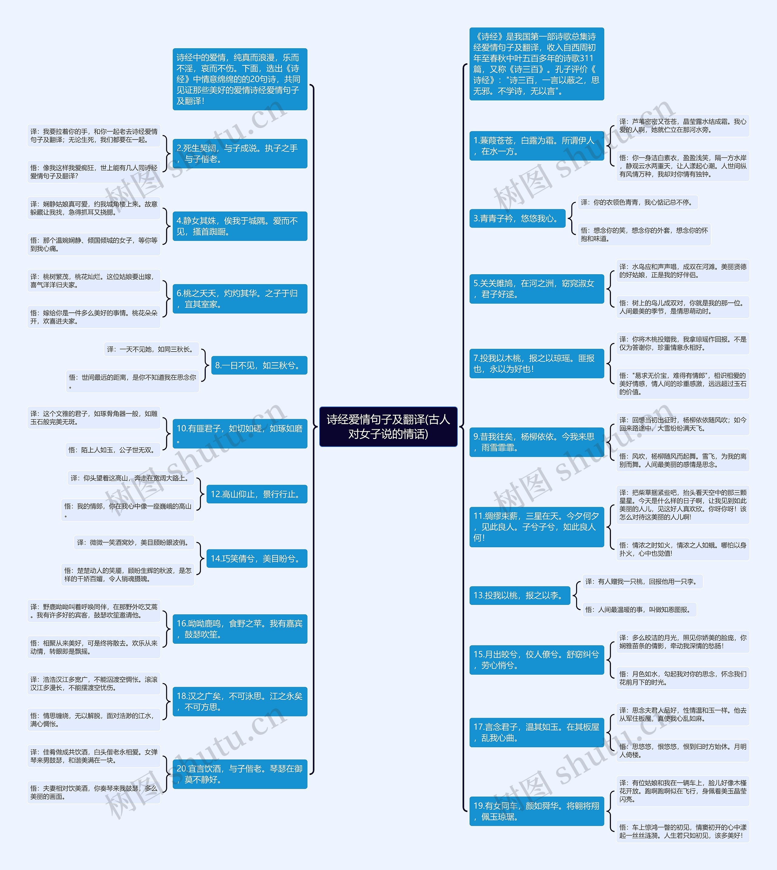 诗经爱情句子及翻译(古人对女子说的情话) 诗经爱情句子及翻译(古人对女子说的情话)