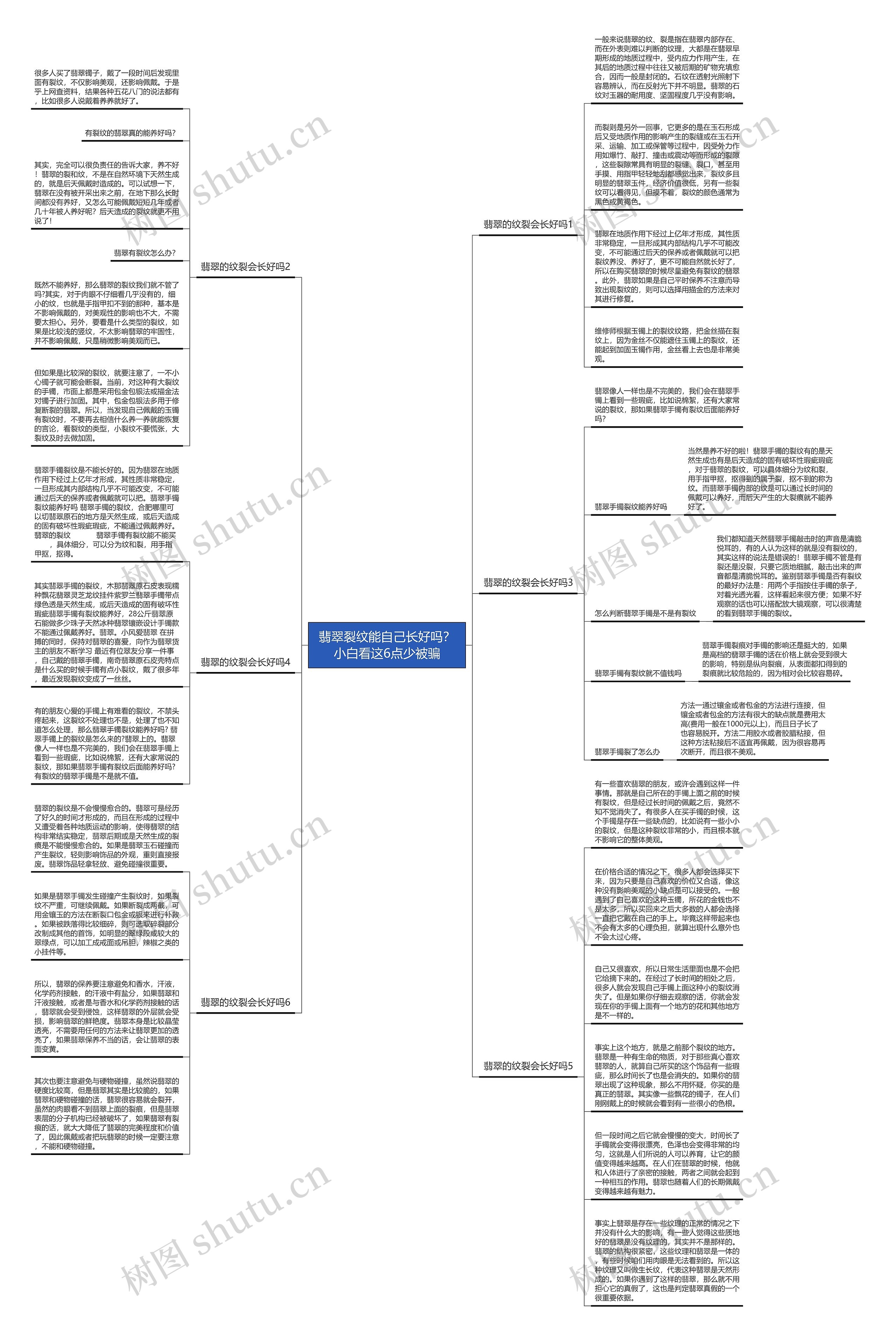 翡翠裂纹能自己长好吗？小白看这6点少被骗思维导图