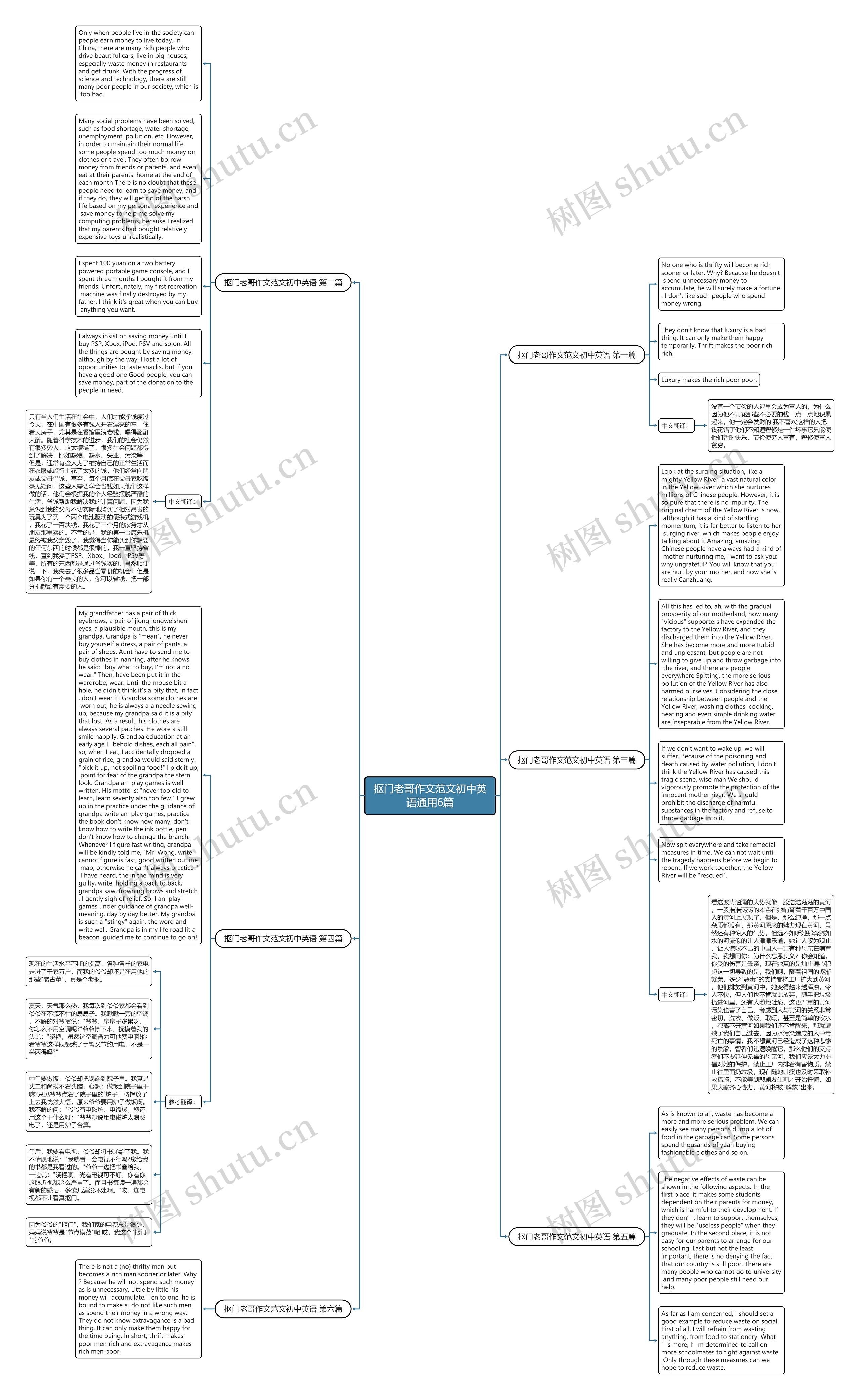 抠门老哥作文范文初中英语通用6篇思维导图高清图 抠门老哥作文范文初中英语通用6篇思维导图