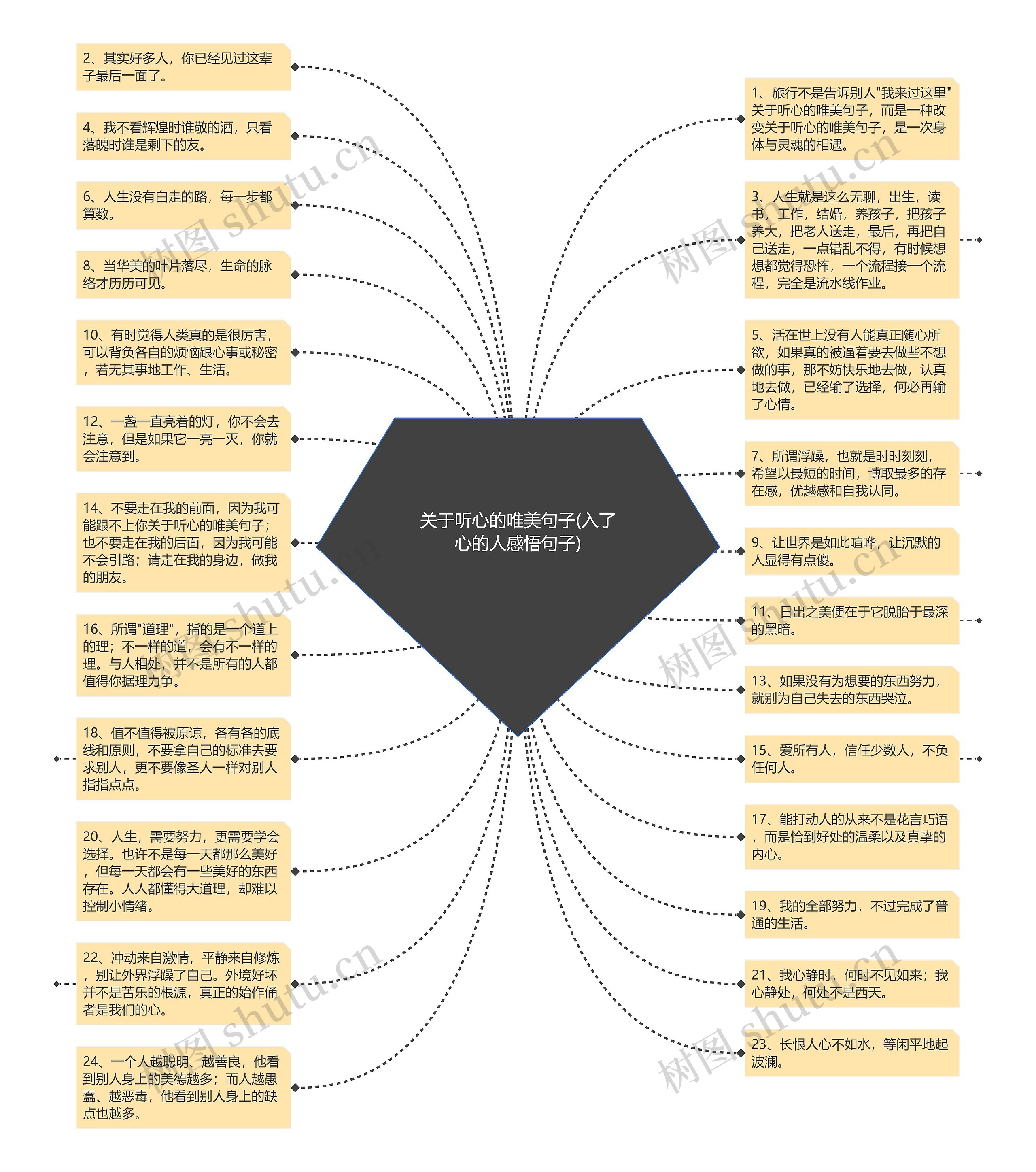 关于听心的唯美句子(入了心的人感悟句子)