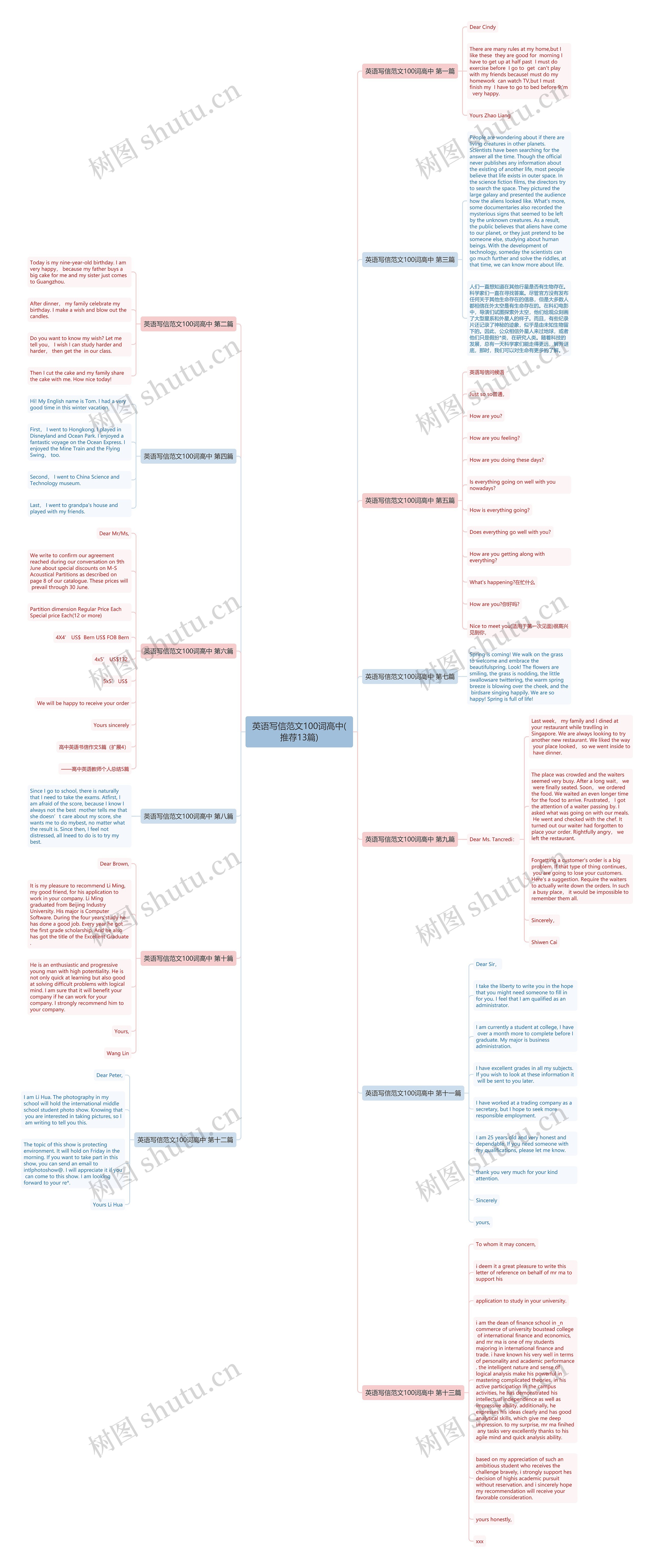 英语写信范文100词高中(推荐13篇)思维导图