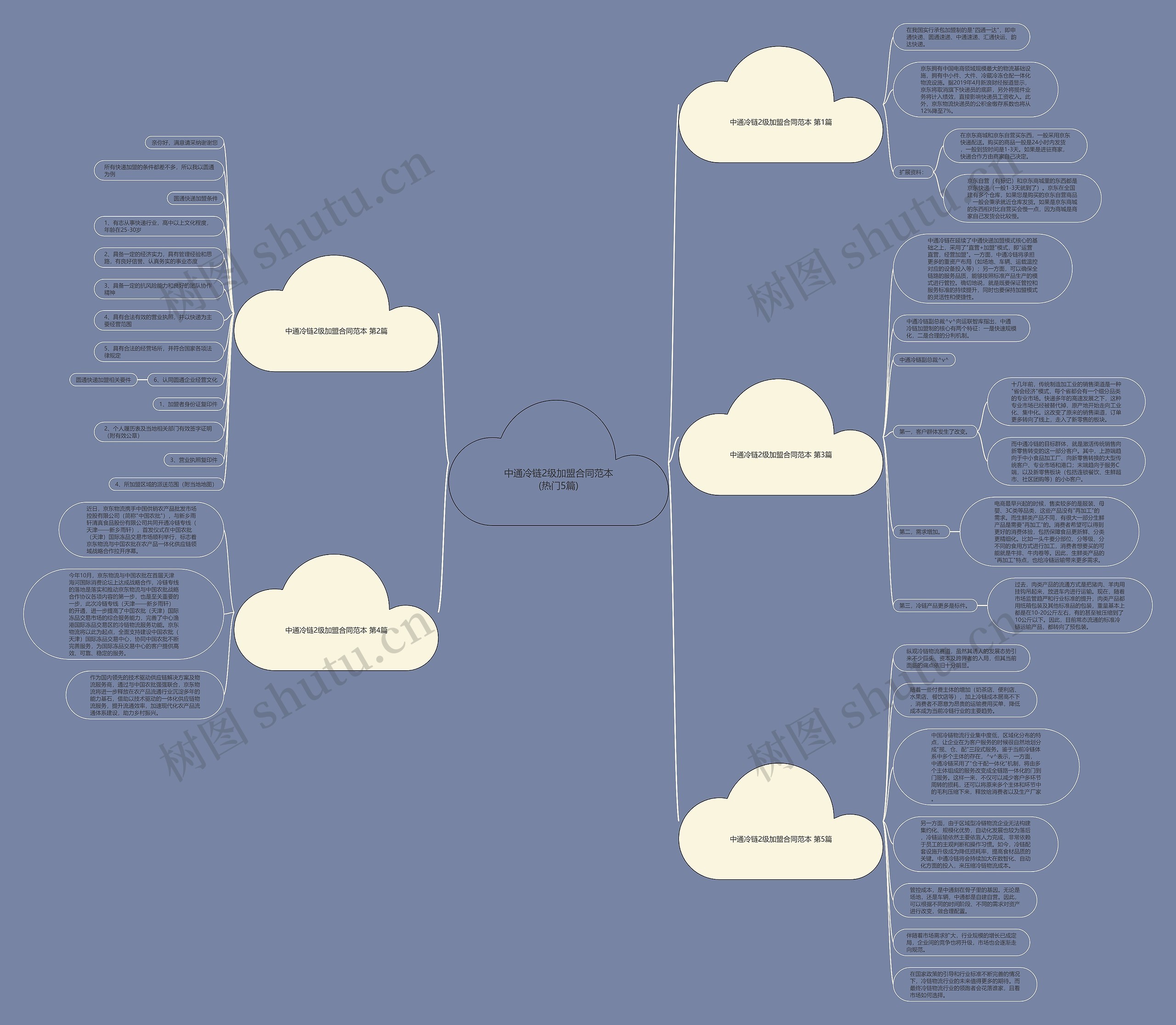 中通冷链2级加盟合同范本(热门5篇)思维导图