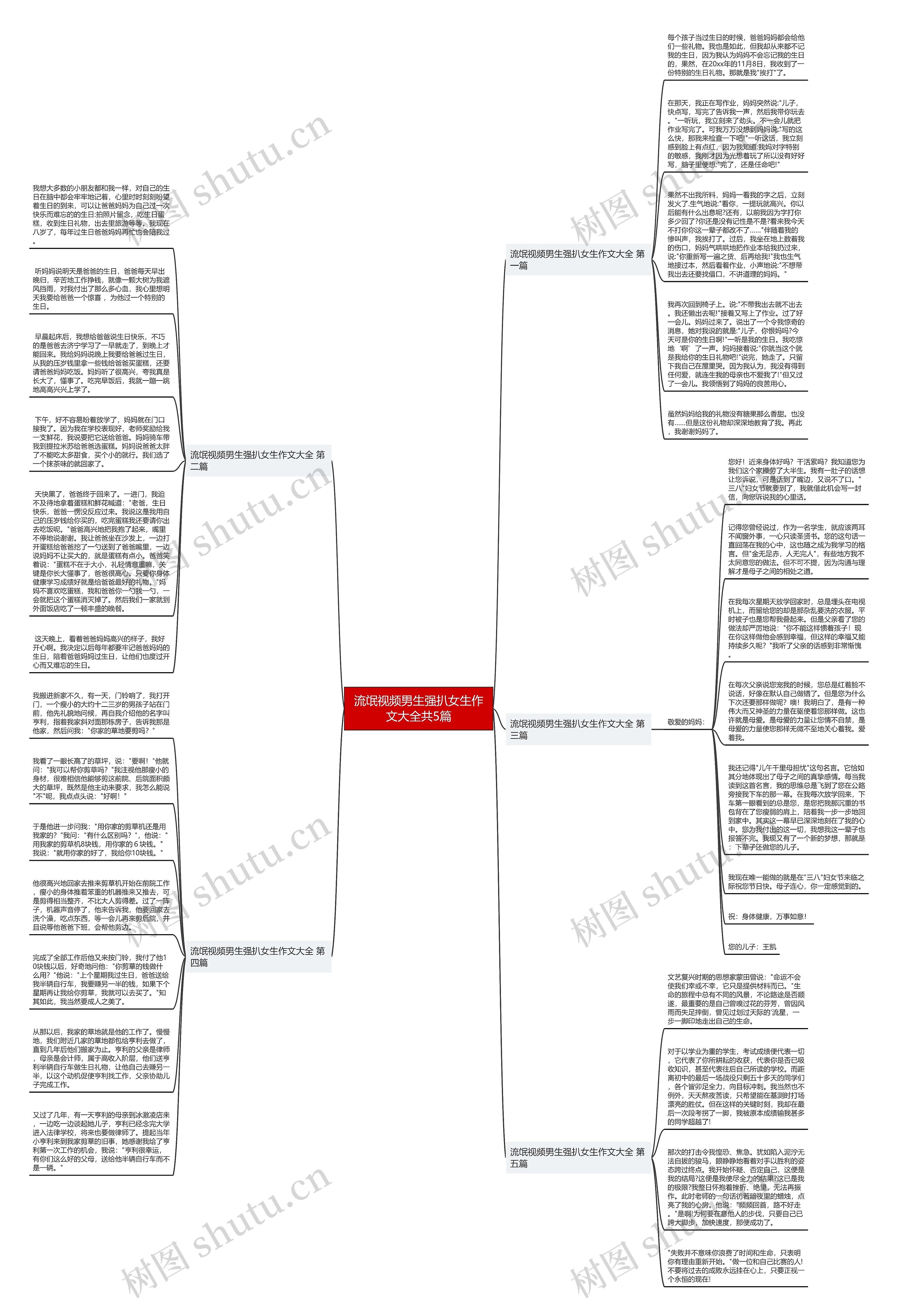 流氓视频男生强扒女生作文大全共5篇思维导图