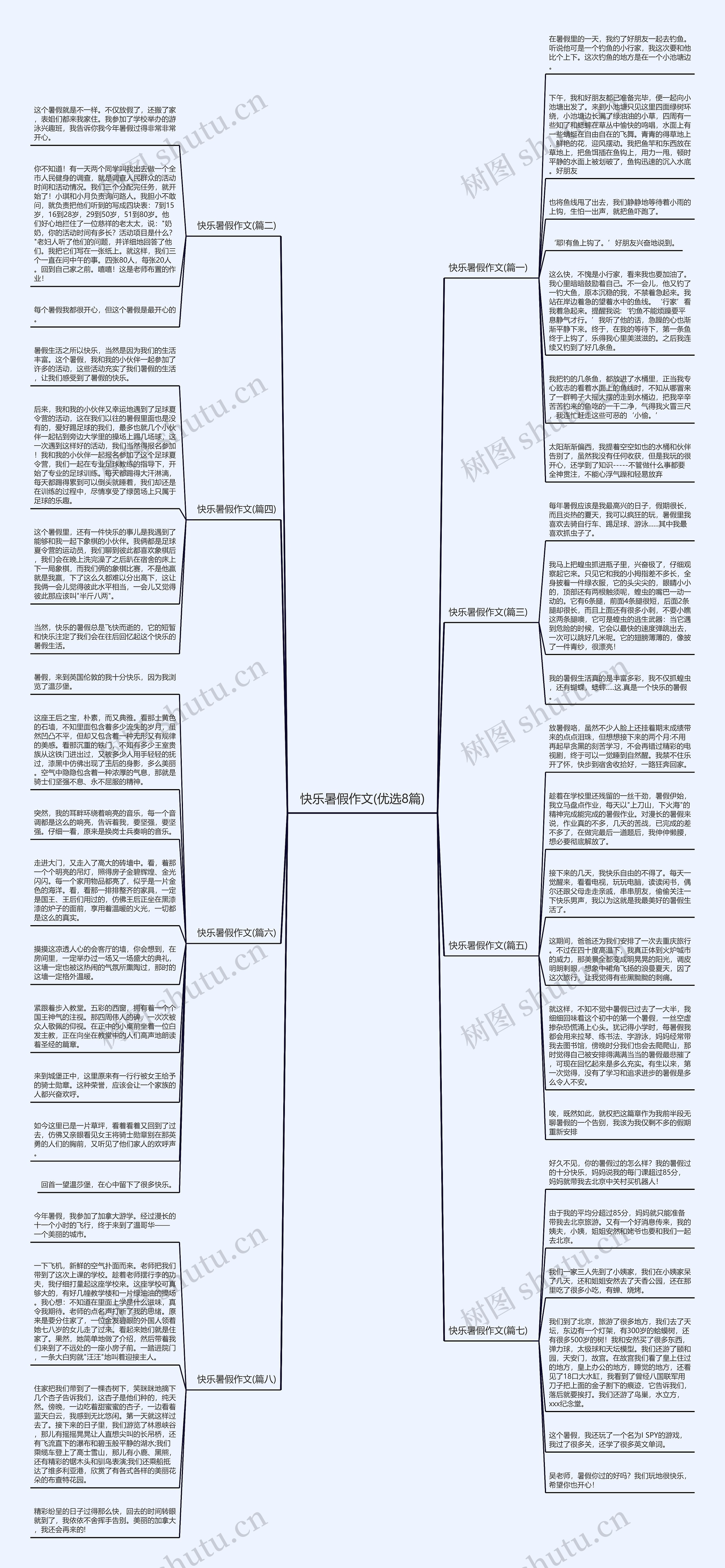 快乐暑假作文(优选8篇)思维导图