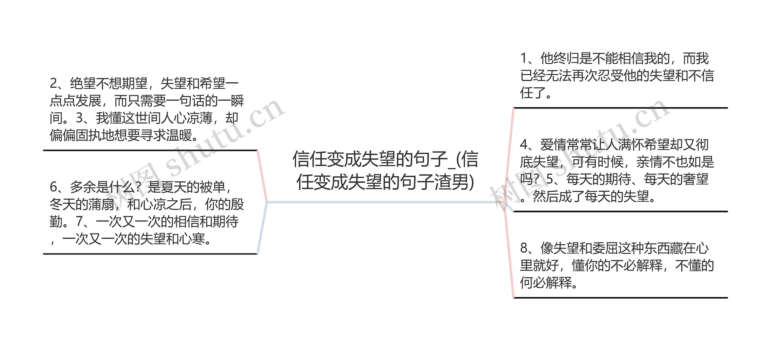 信任变成失望的句子_(信任变成失望的句子渣男)