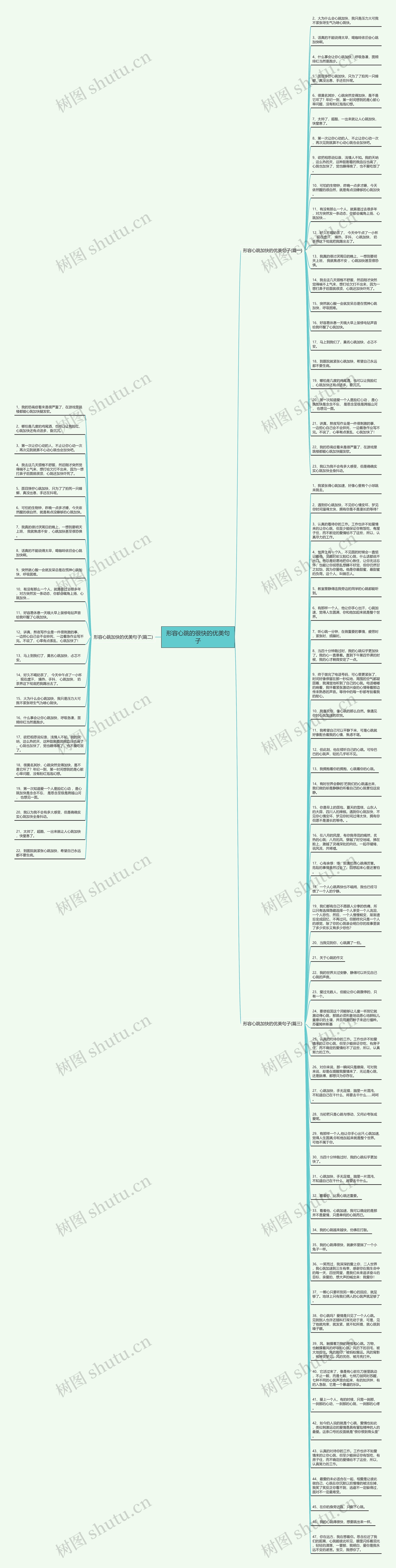 形容心跳的很快的优美句子思维导图