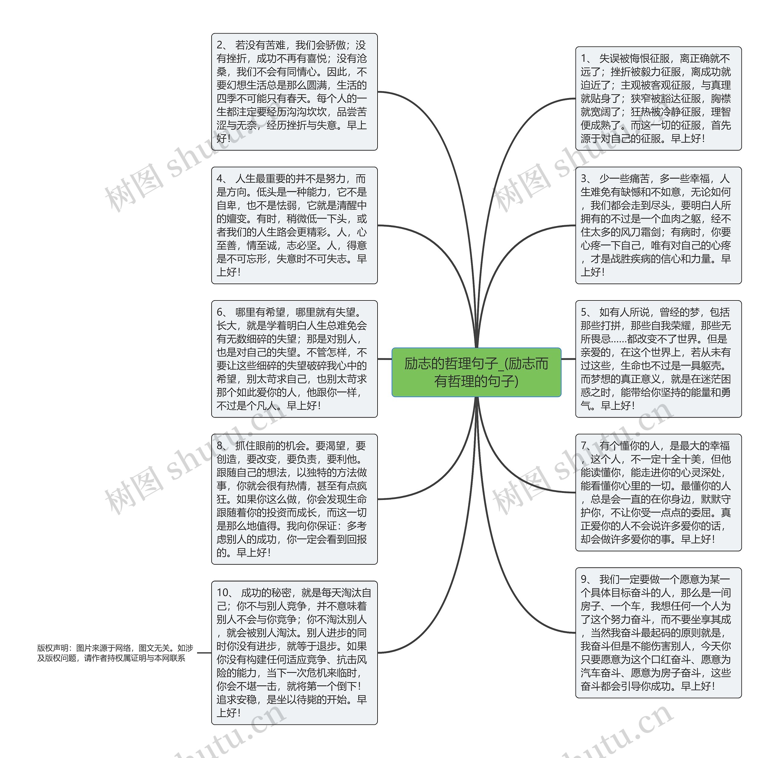 励志的哲理句子_(励志而有哲理的句子)思维导图