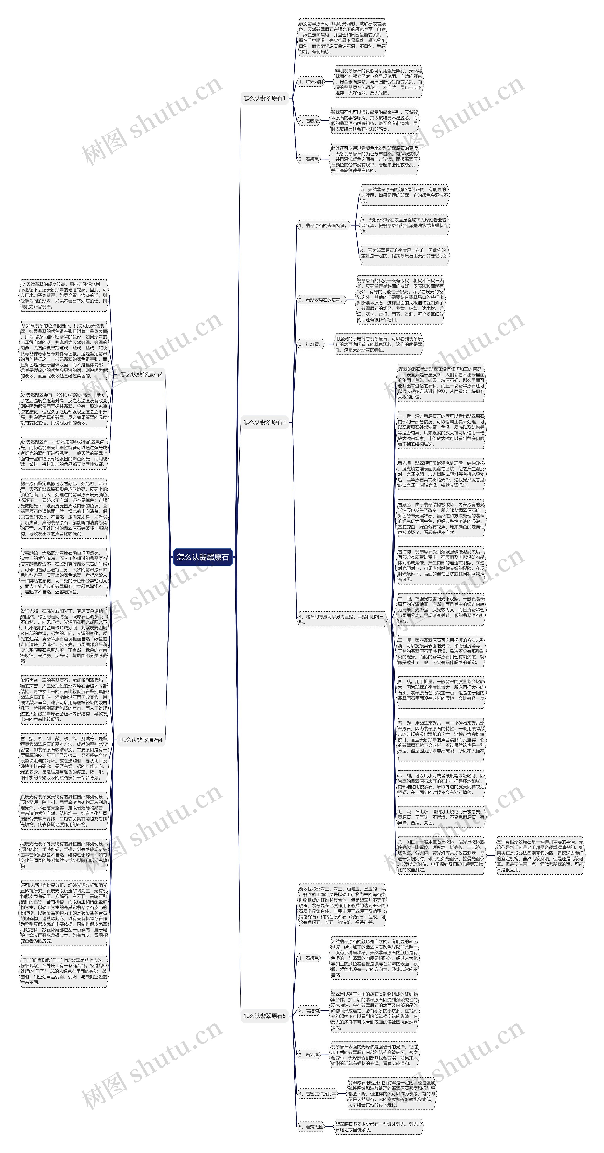 怎么认翡翠原石思维导图