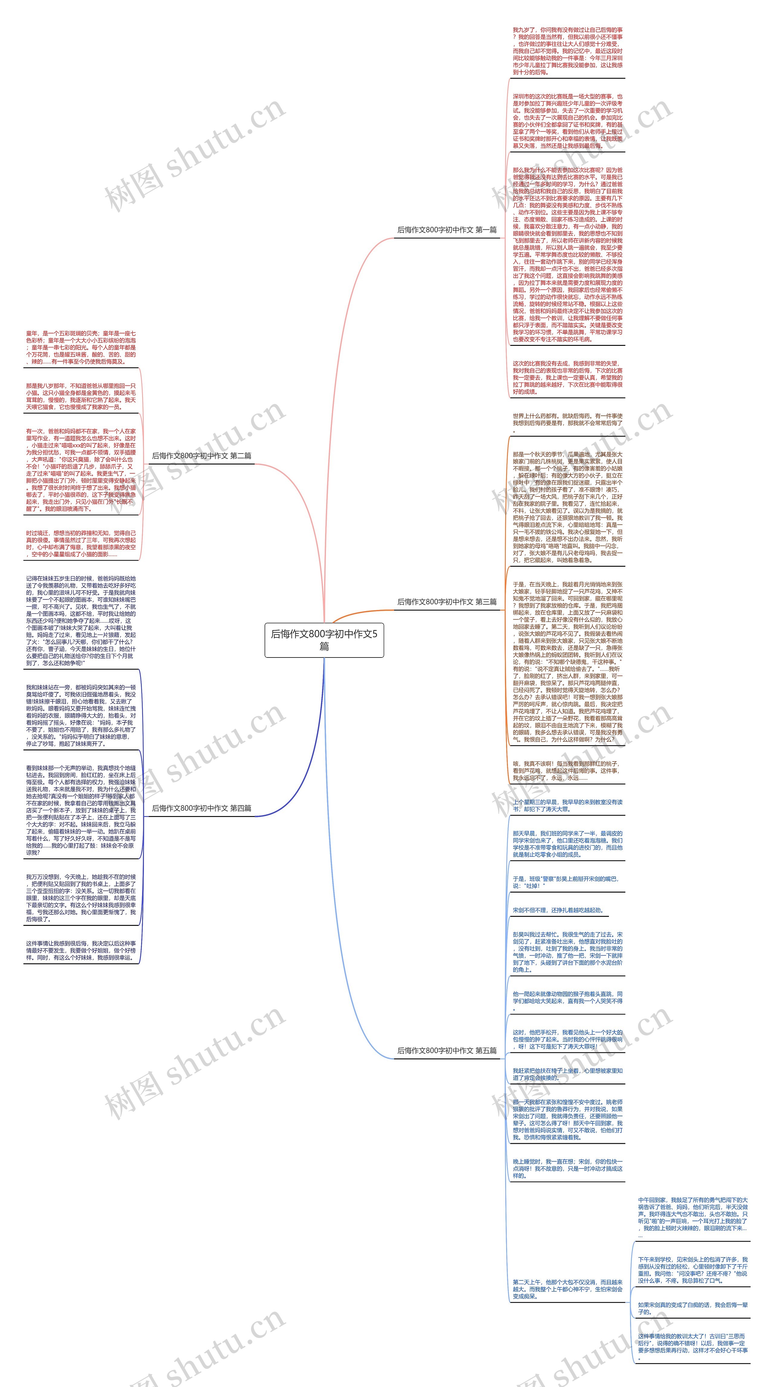 后悔作文800字初中作文5篇思维导图