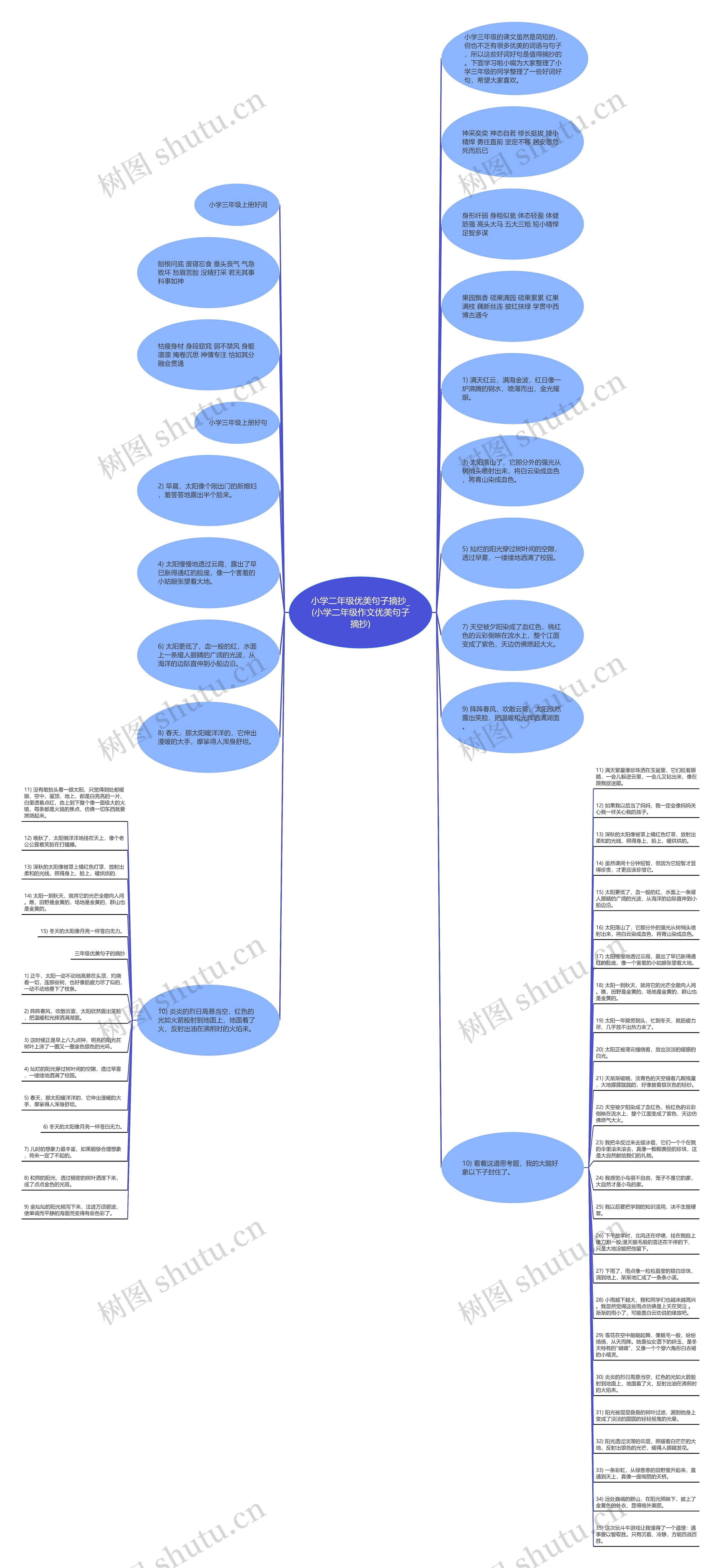 小学二年级优美句子摘抄_(小学二年级作文优美句子摘抄)思维导图