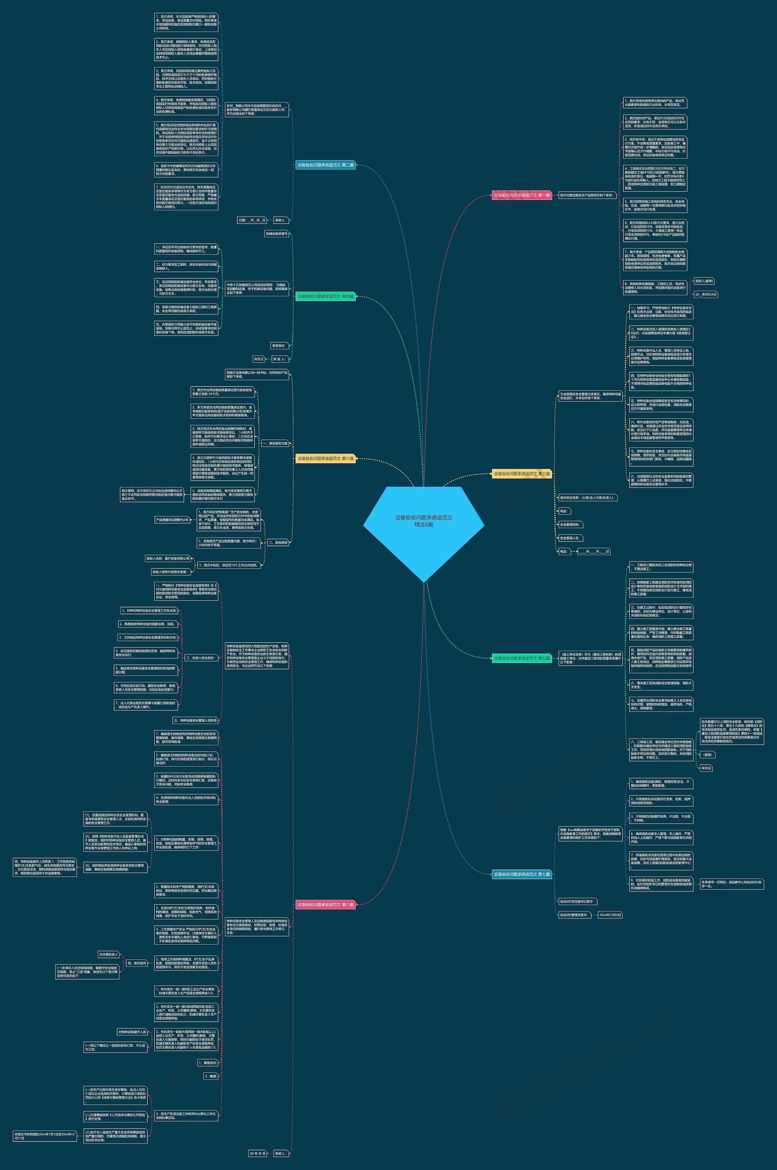 设备验收问题承诺函范文精选8篇思维导图
