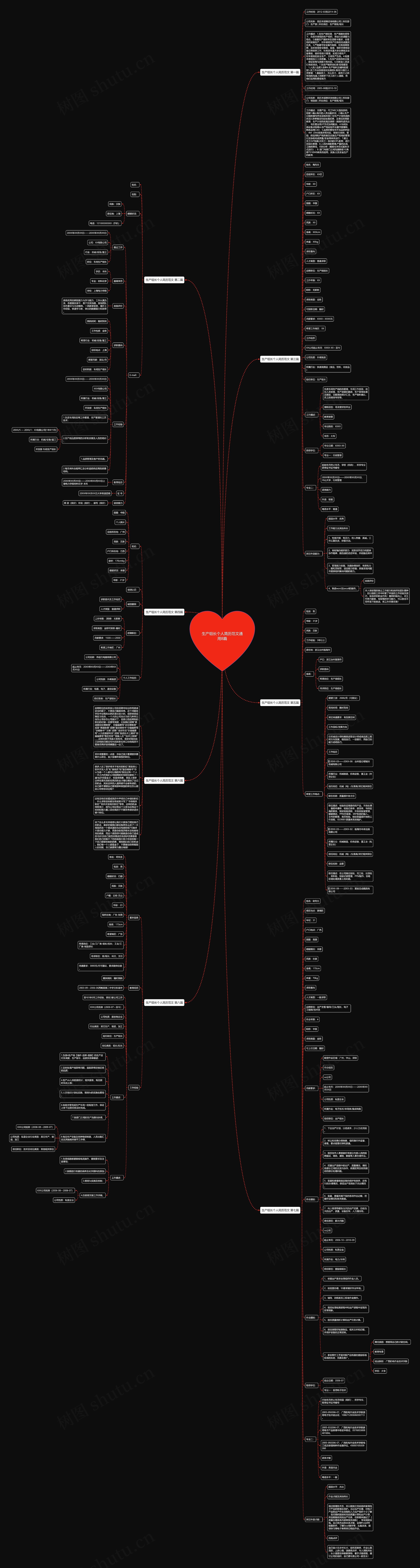 生产组长个人简历范文通用8篇思维导图