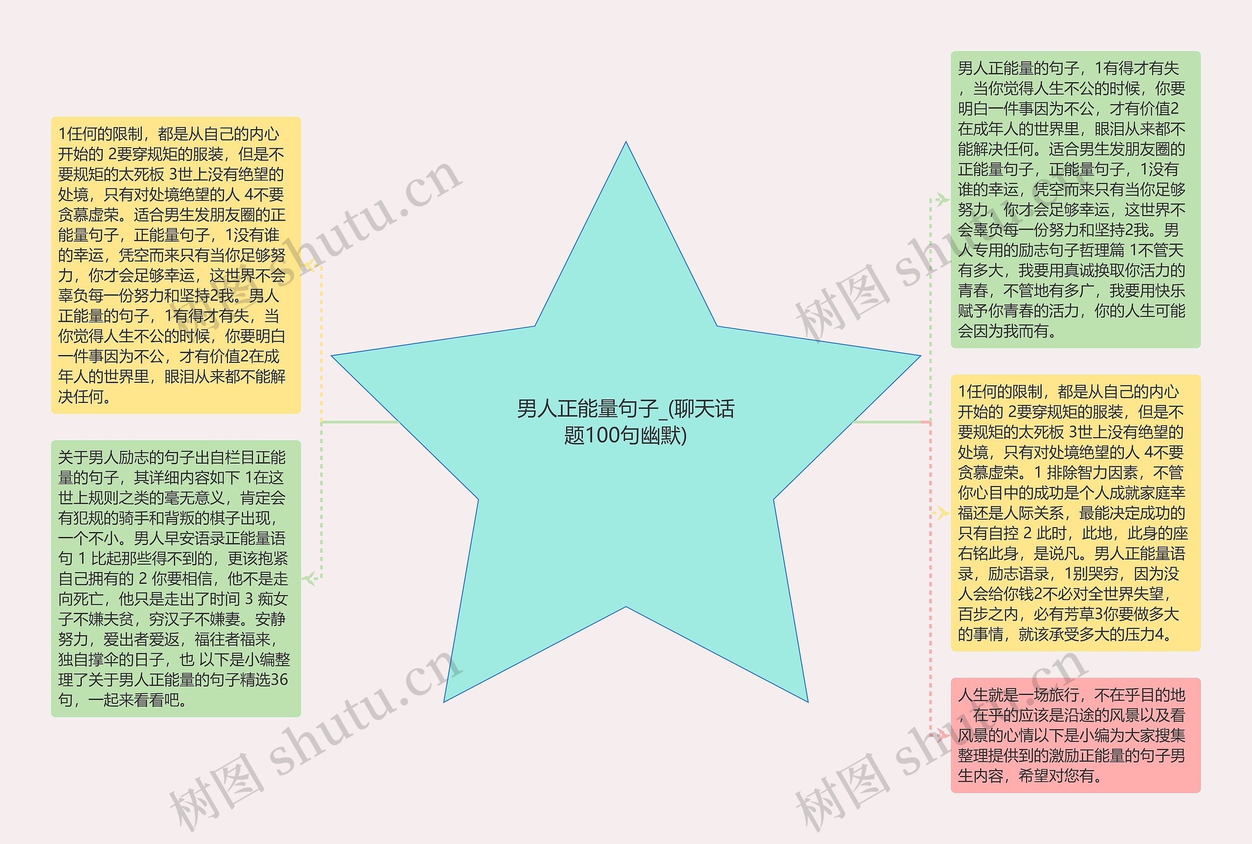 男人正能量句子_(聊天话题100句幽默)思维导图