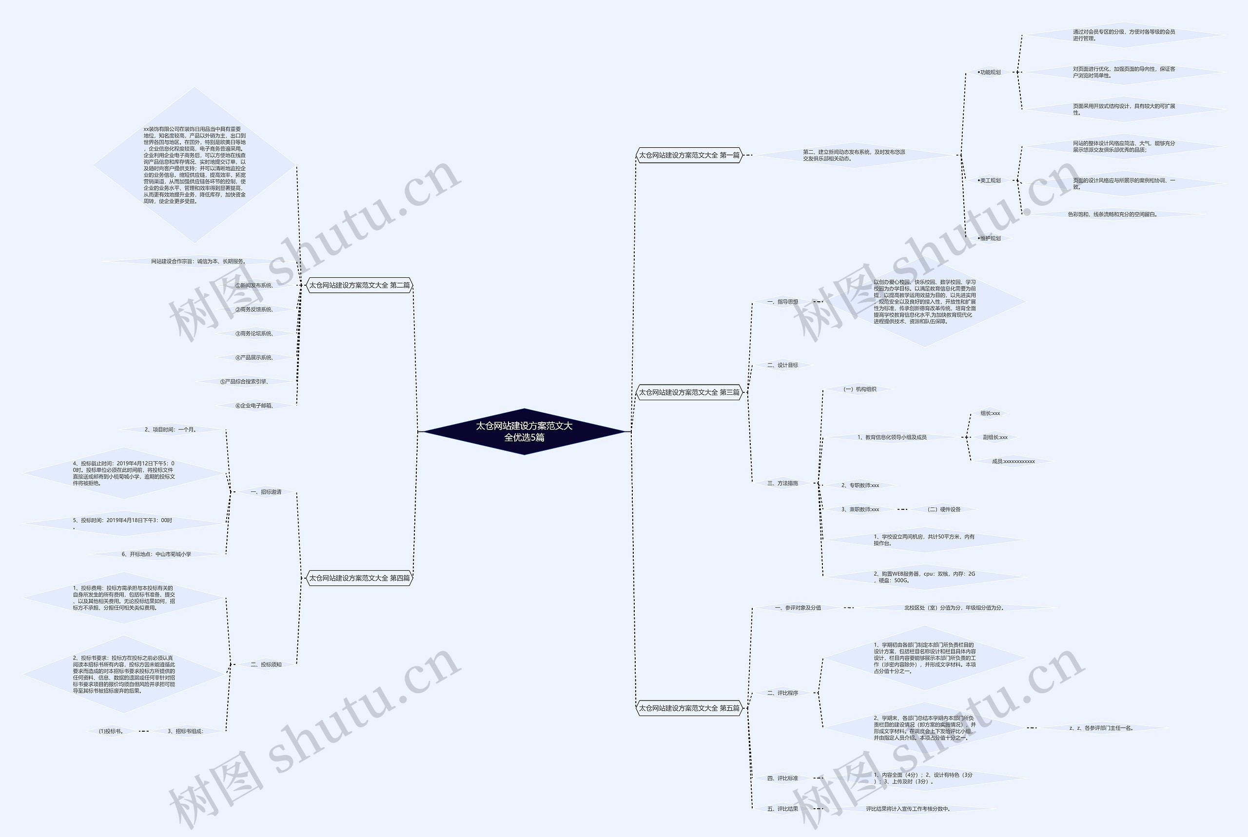 太仓网站建设方案范文大全优选5篇 太仓网站建设方案范文大全优选5篇