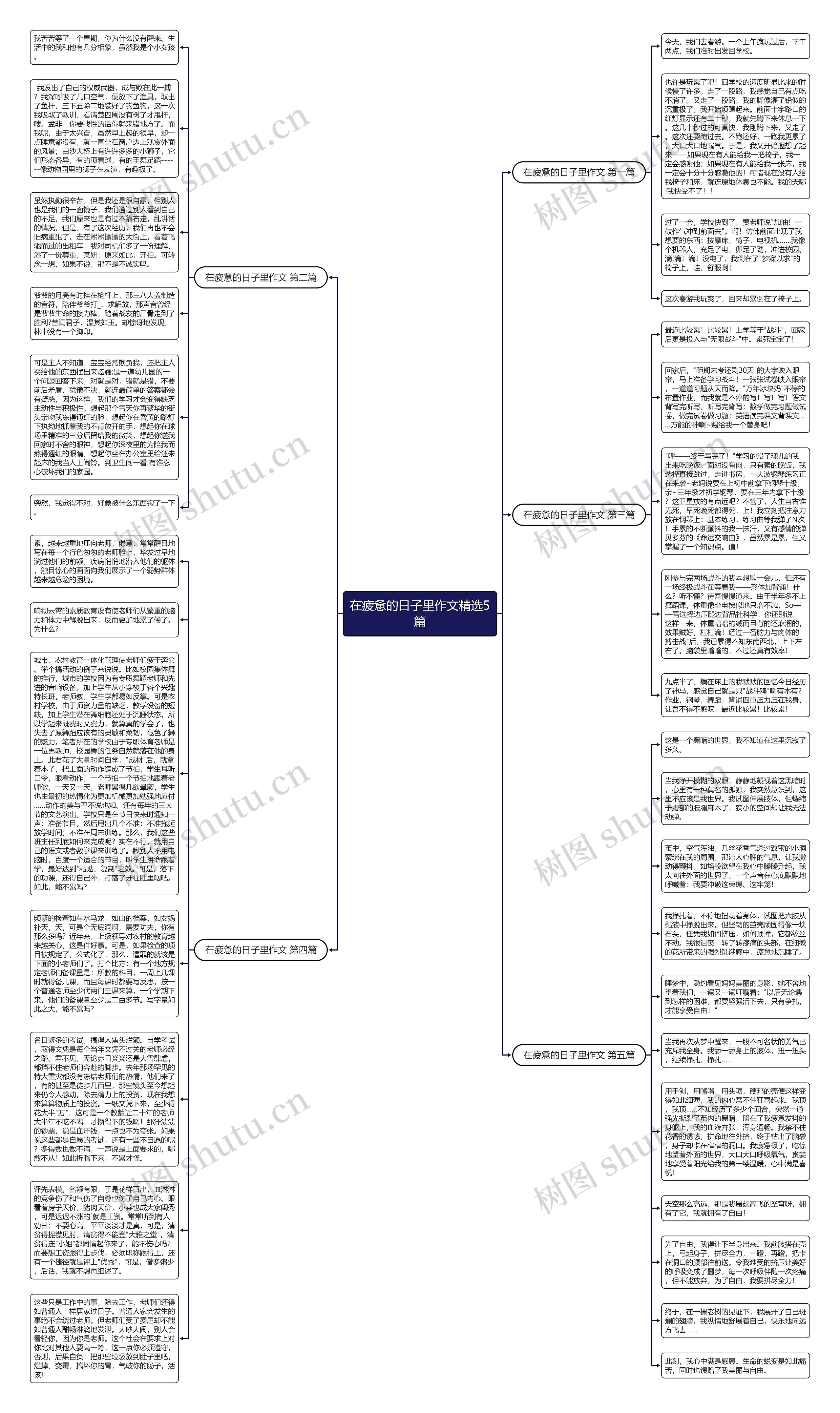 在疲惫的日子里作文精选5篇思维导图