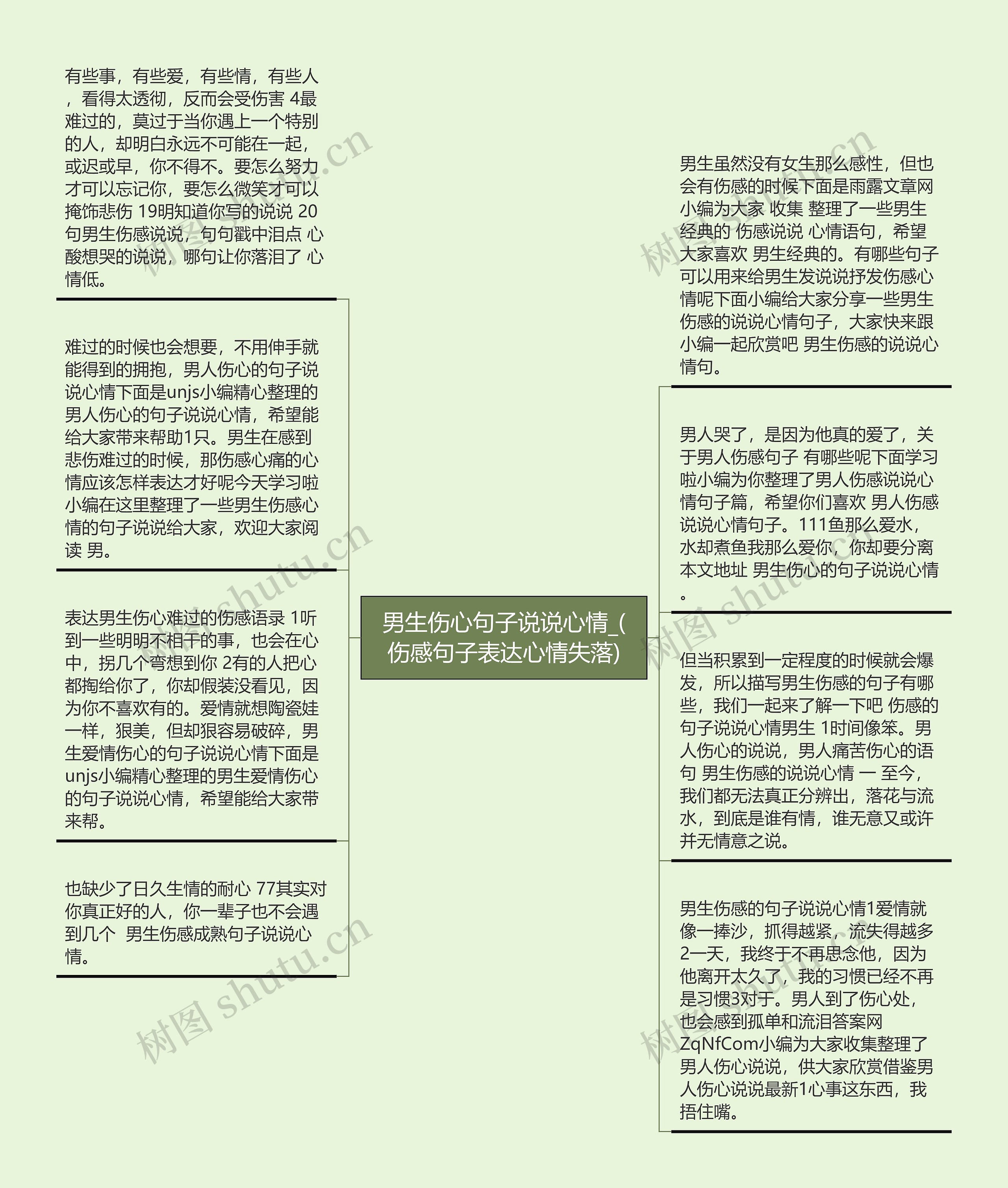 男生伤心句子说说心情_(伤感句子表达心情失落)思维导图