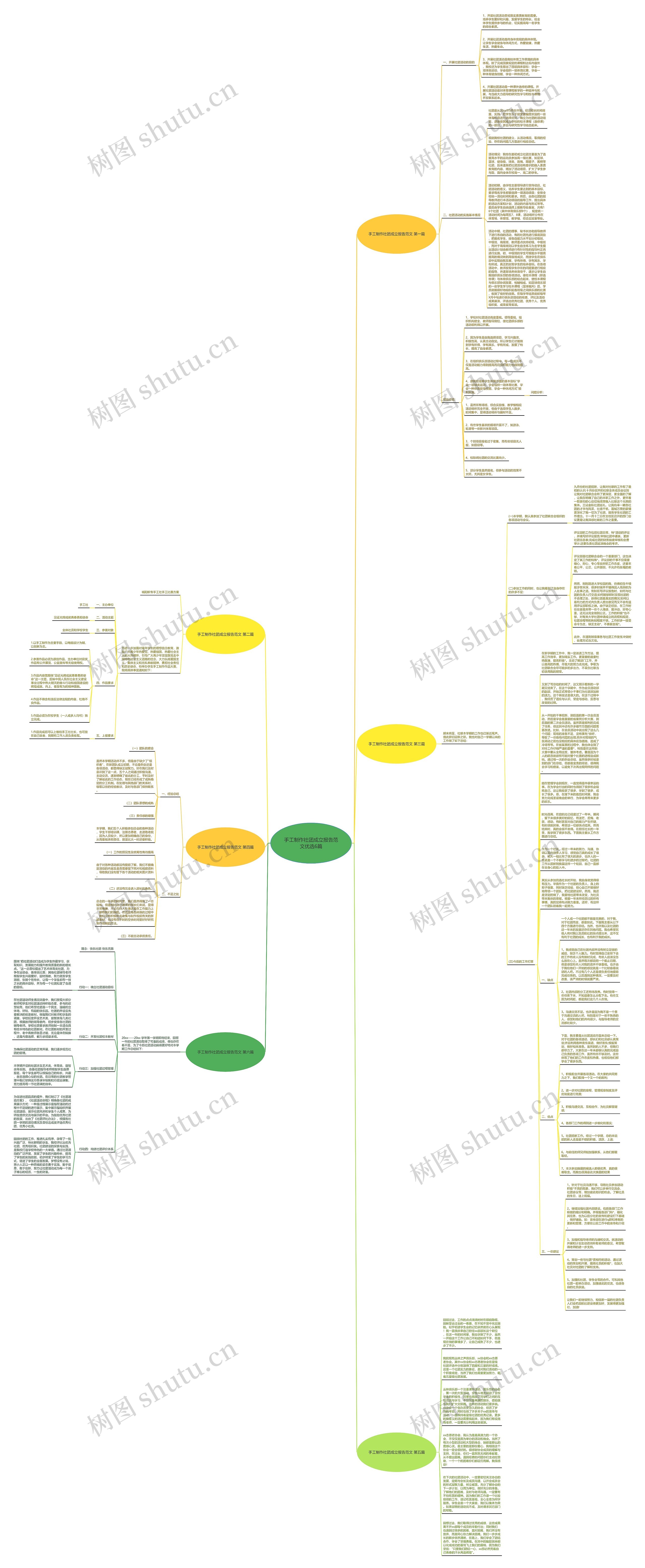 手工制作社团成立报告范文优选6篇思维导图