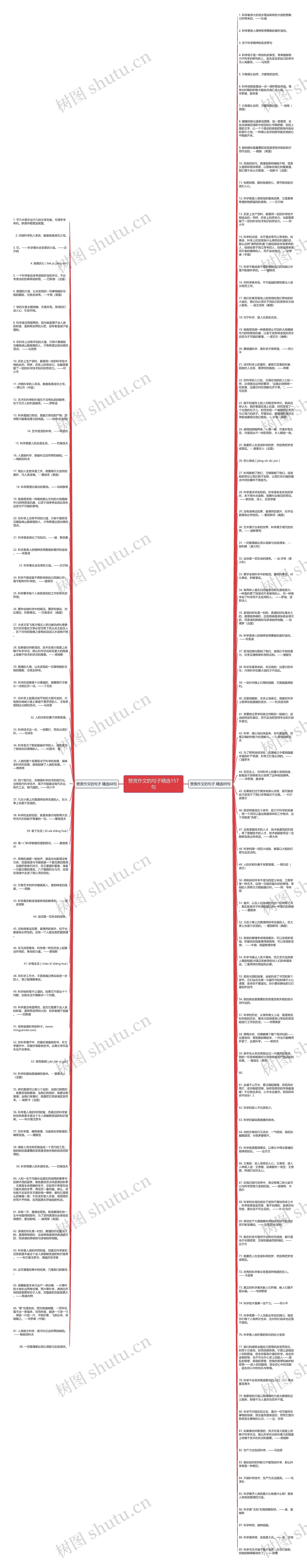 赞赏作文的句子精选157句思维导图