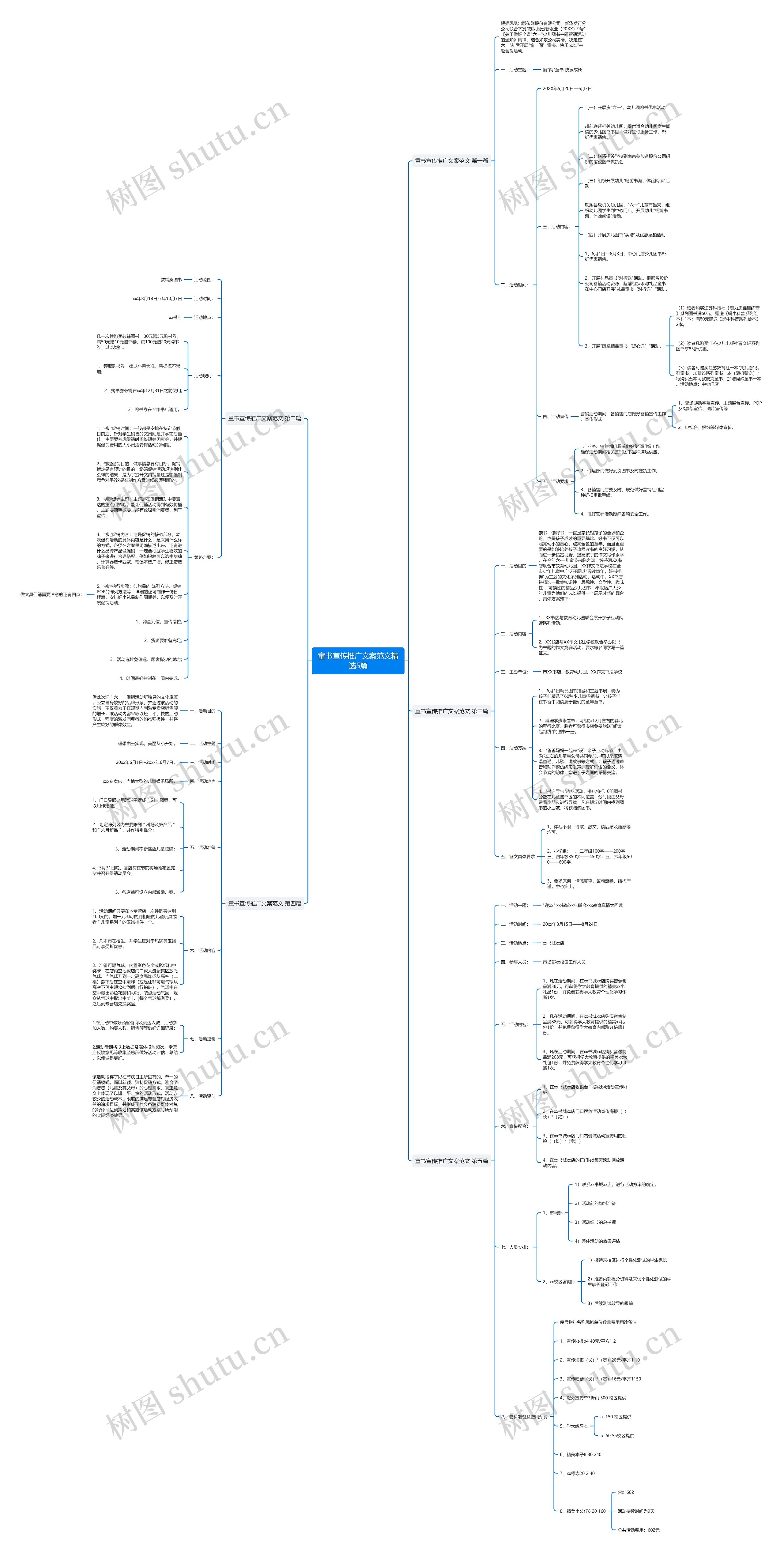 童书宣传推广文案范文精选5篇思维导图