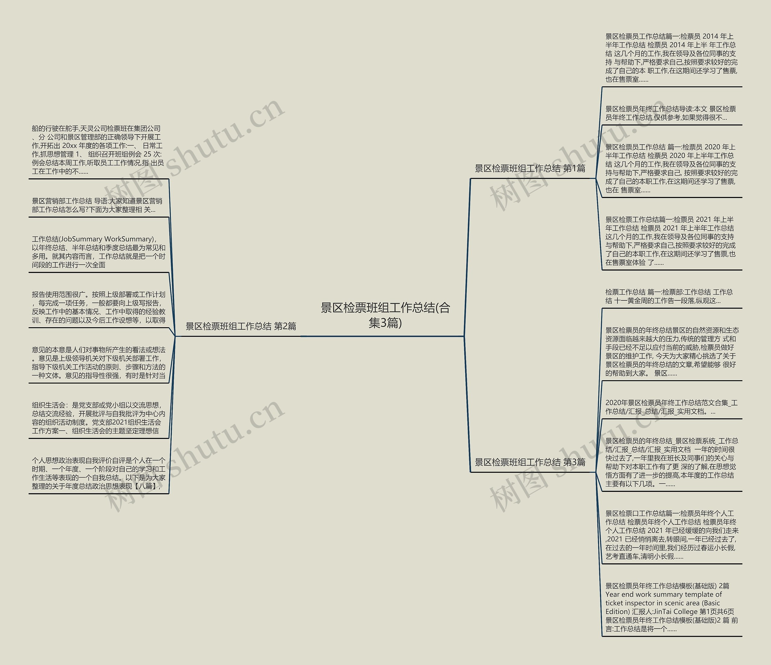 景区检票班组工作总结(合集3篇) 景区检票班组工作总结(合集3篇)