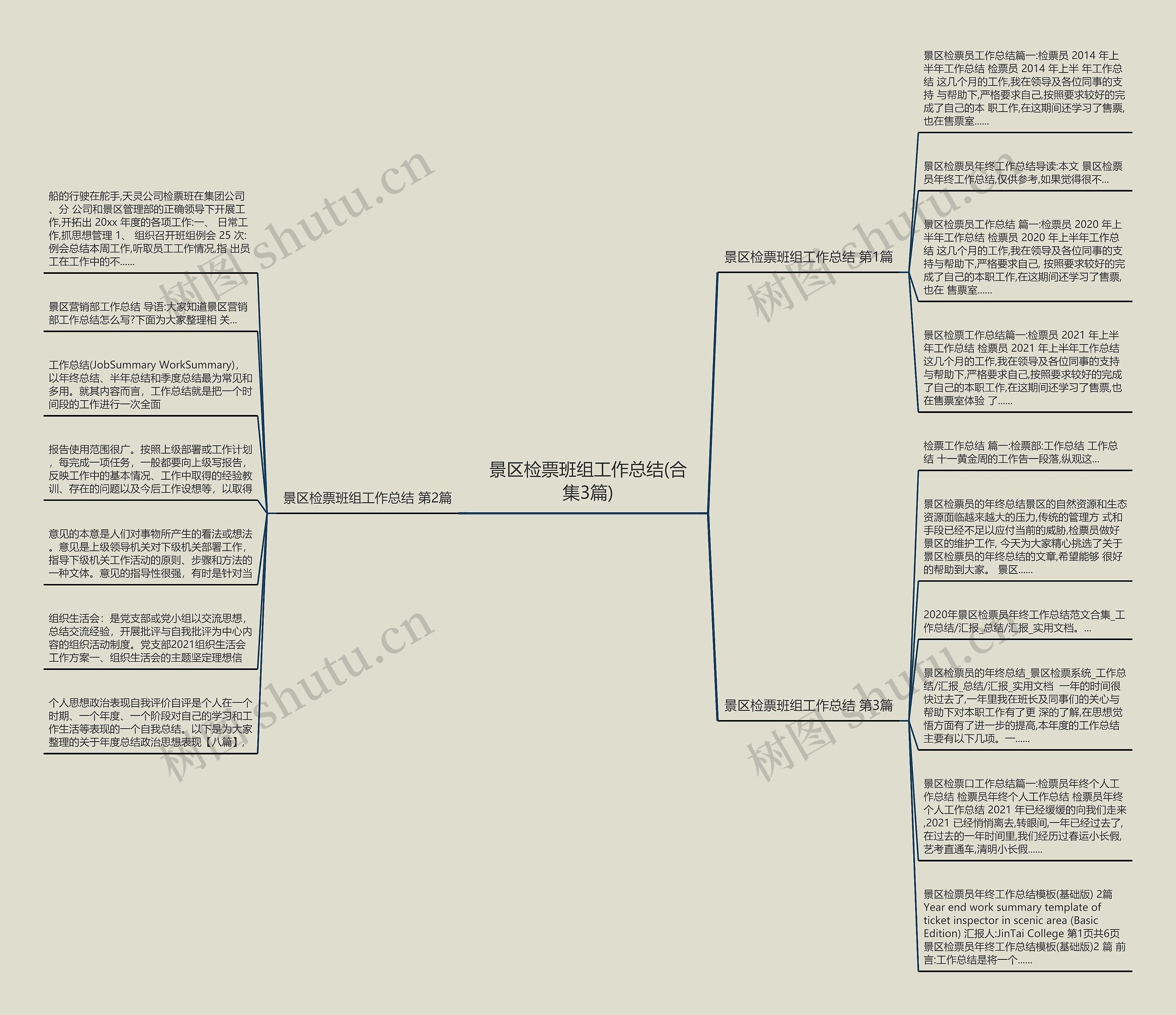 景区检票班组工作总结(合集3篇)思维导图