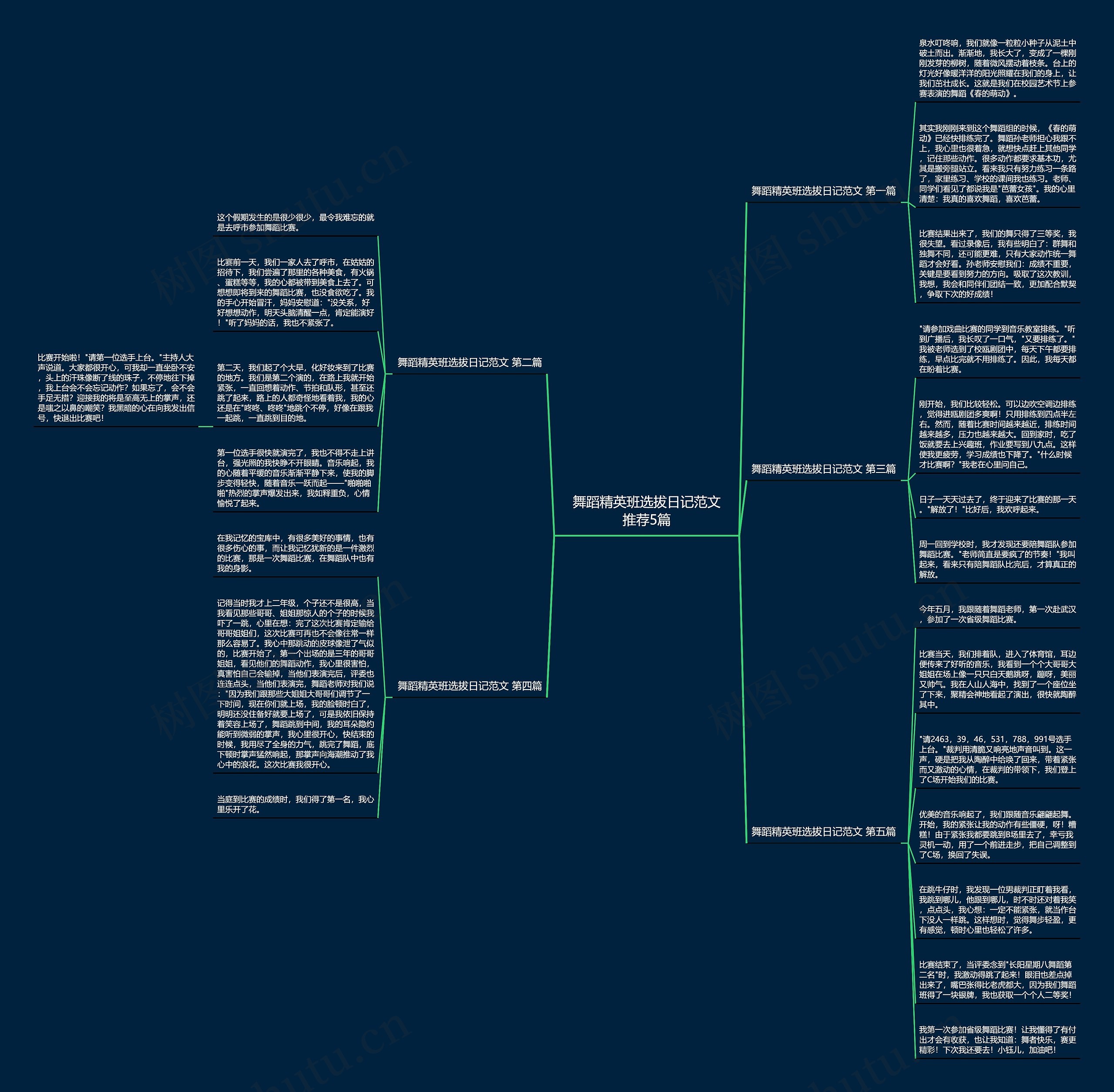 舞蹈精英班选拔日记范文推荐5篇思维导图