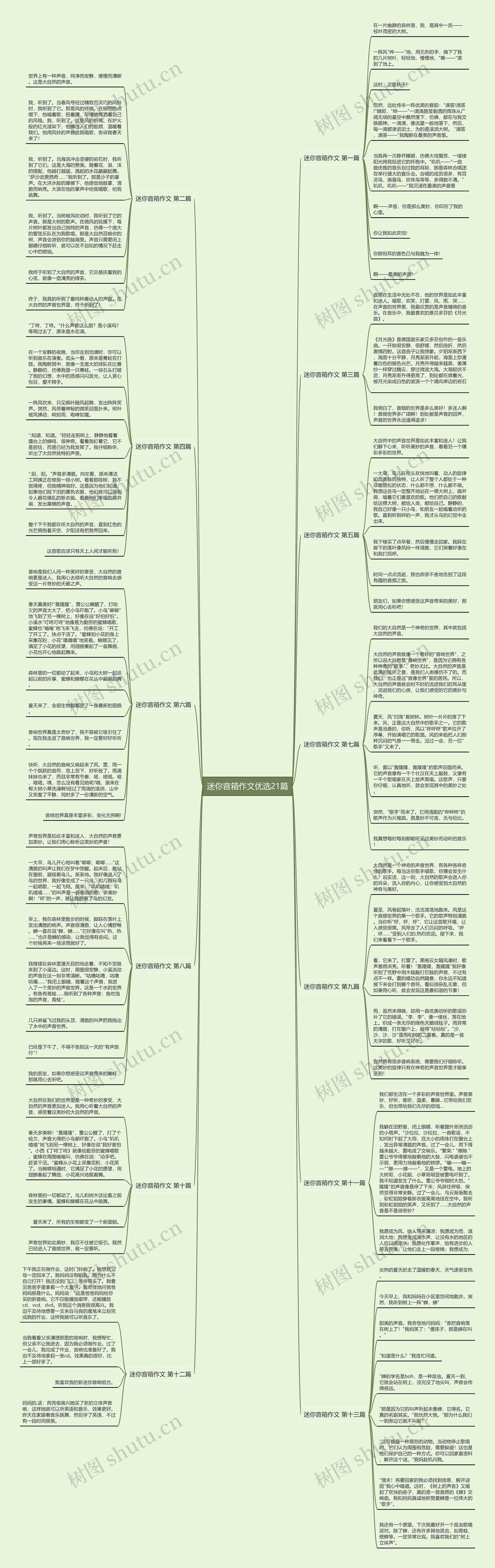 迷你音箱作文优选21篇 迷你音箱作文优选21篇
