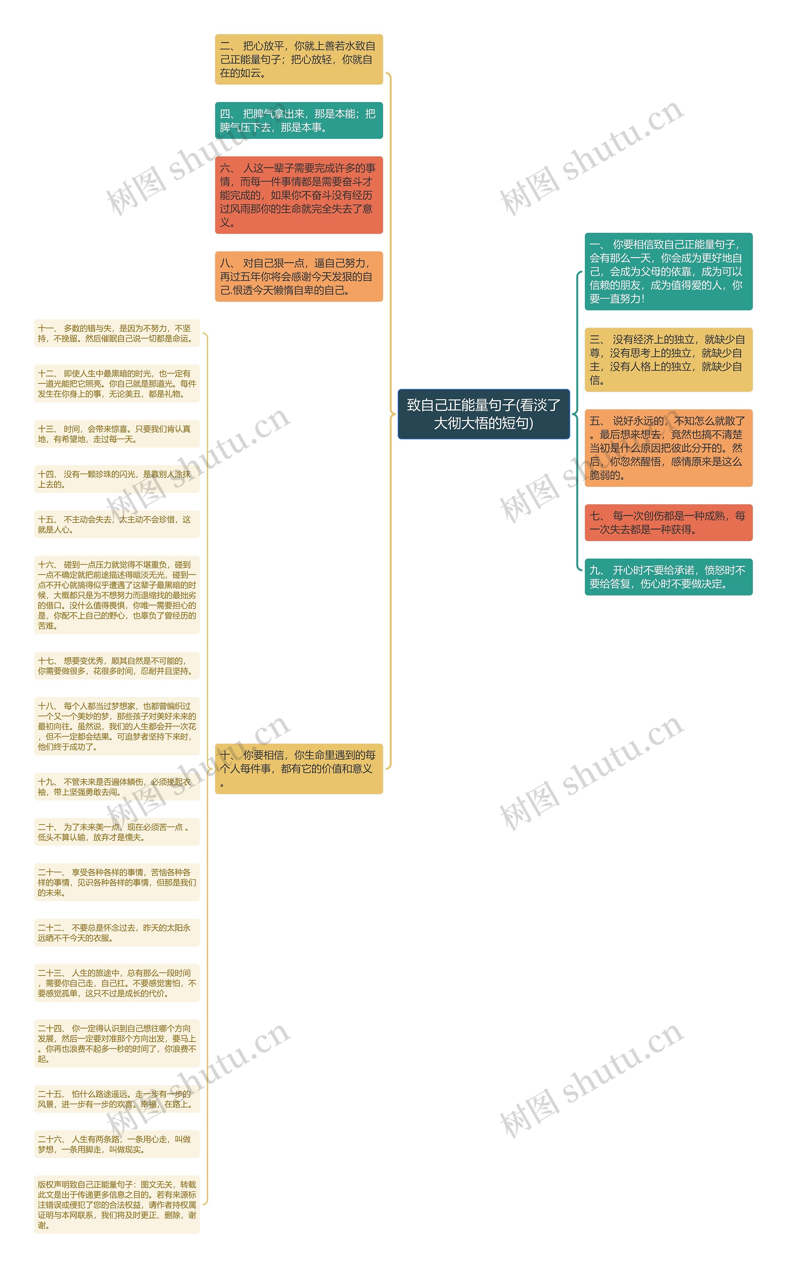 致自己正能量句子(看淡了大彻大悟的短句)思维导图